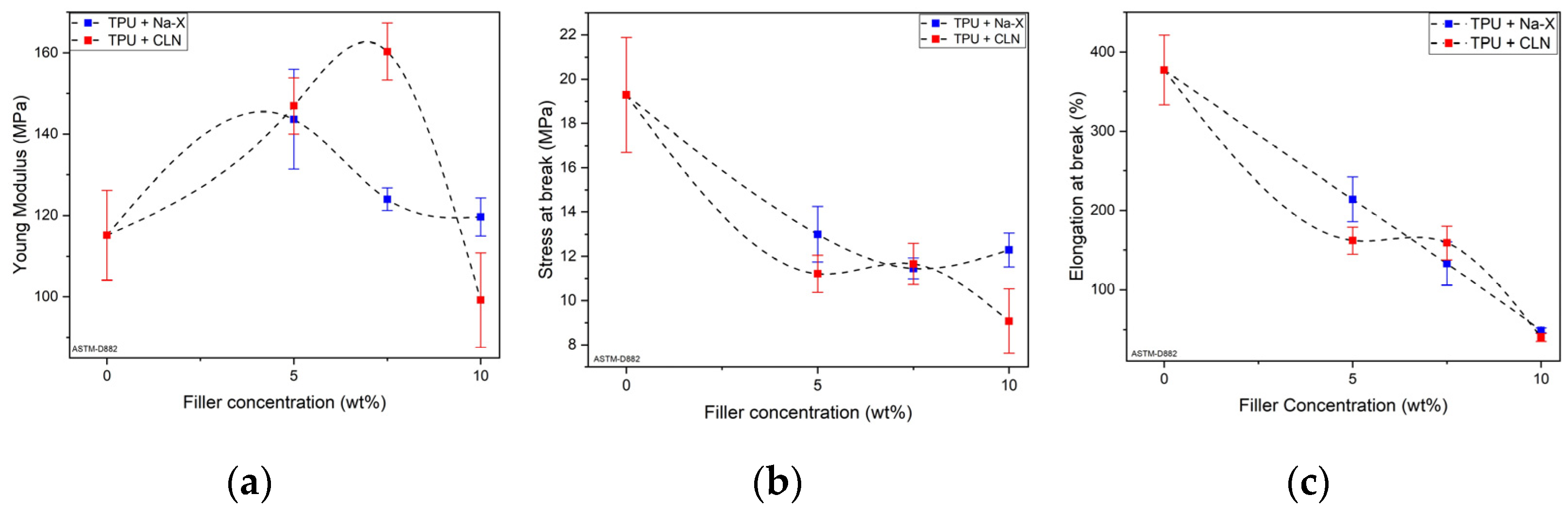 Molecules 30 00420 g005