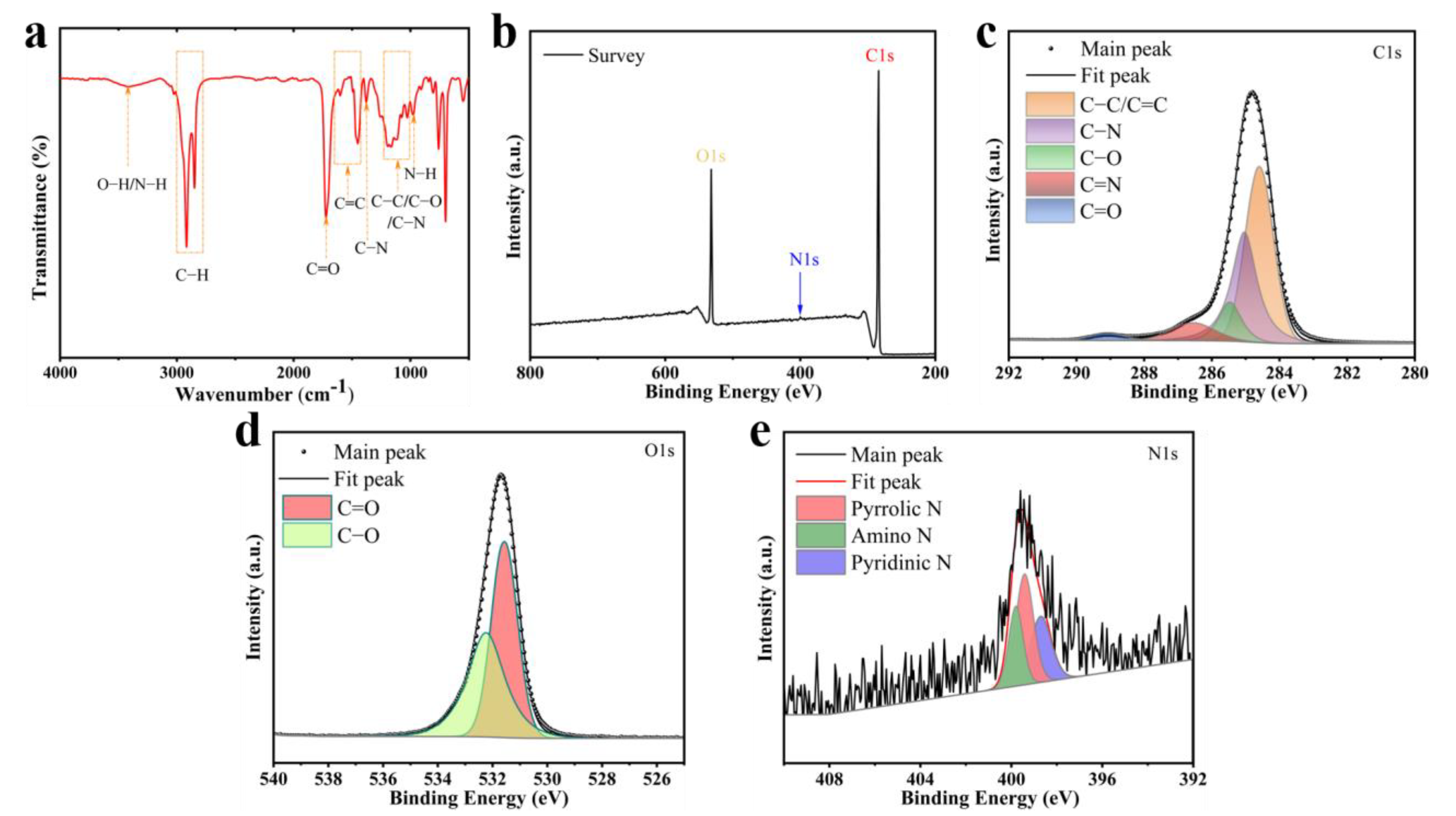Molecules 30 00422 g004