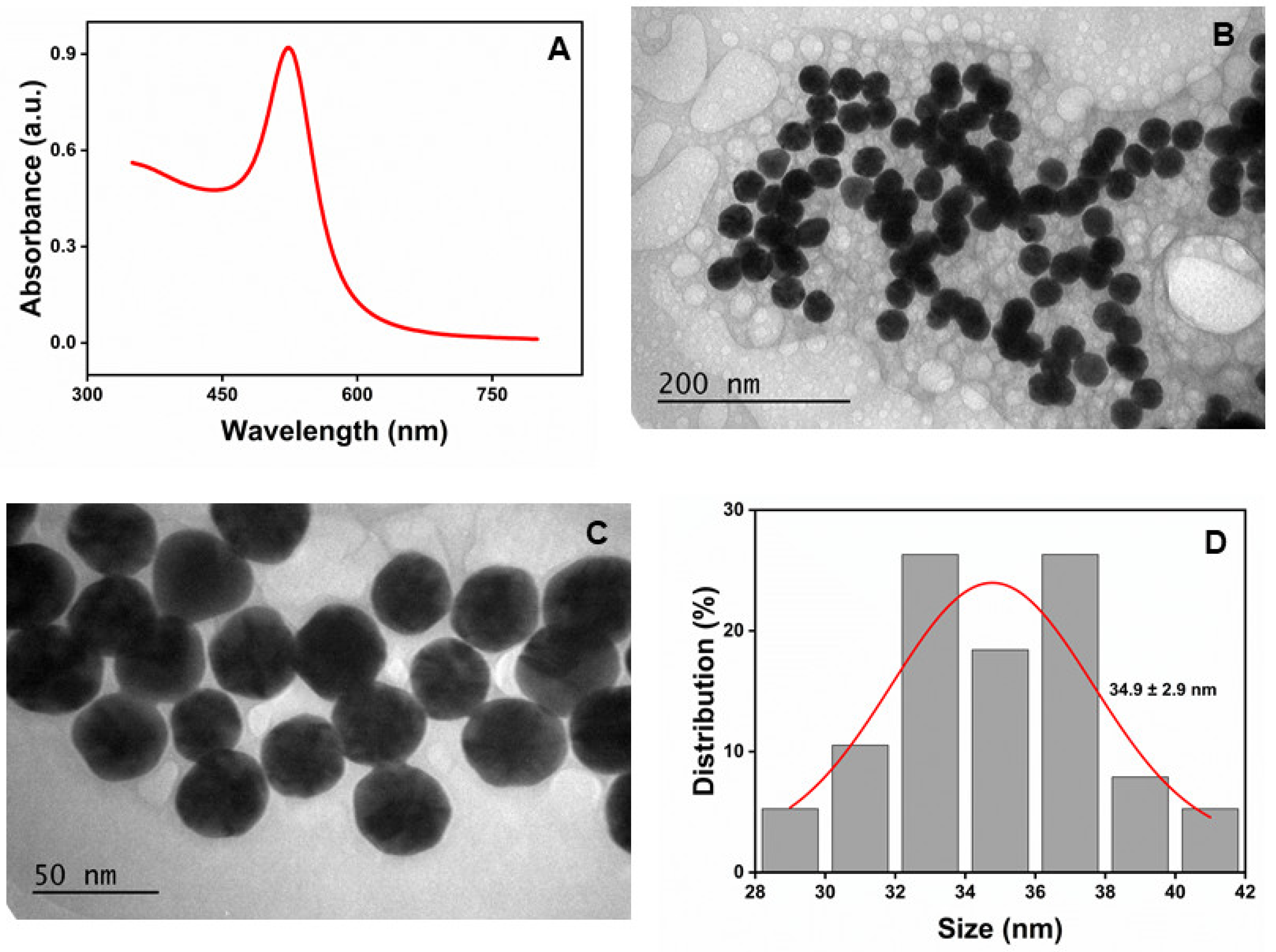 Molecules 30 00423 g001 Molecules 30 00423 g001