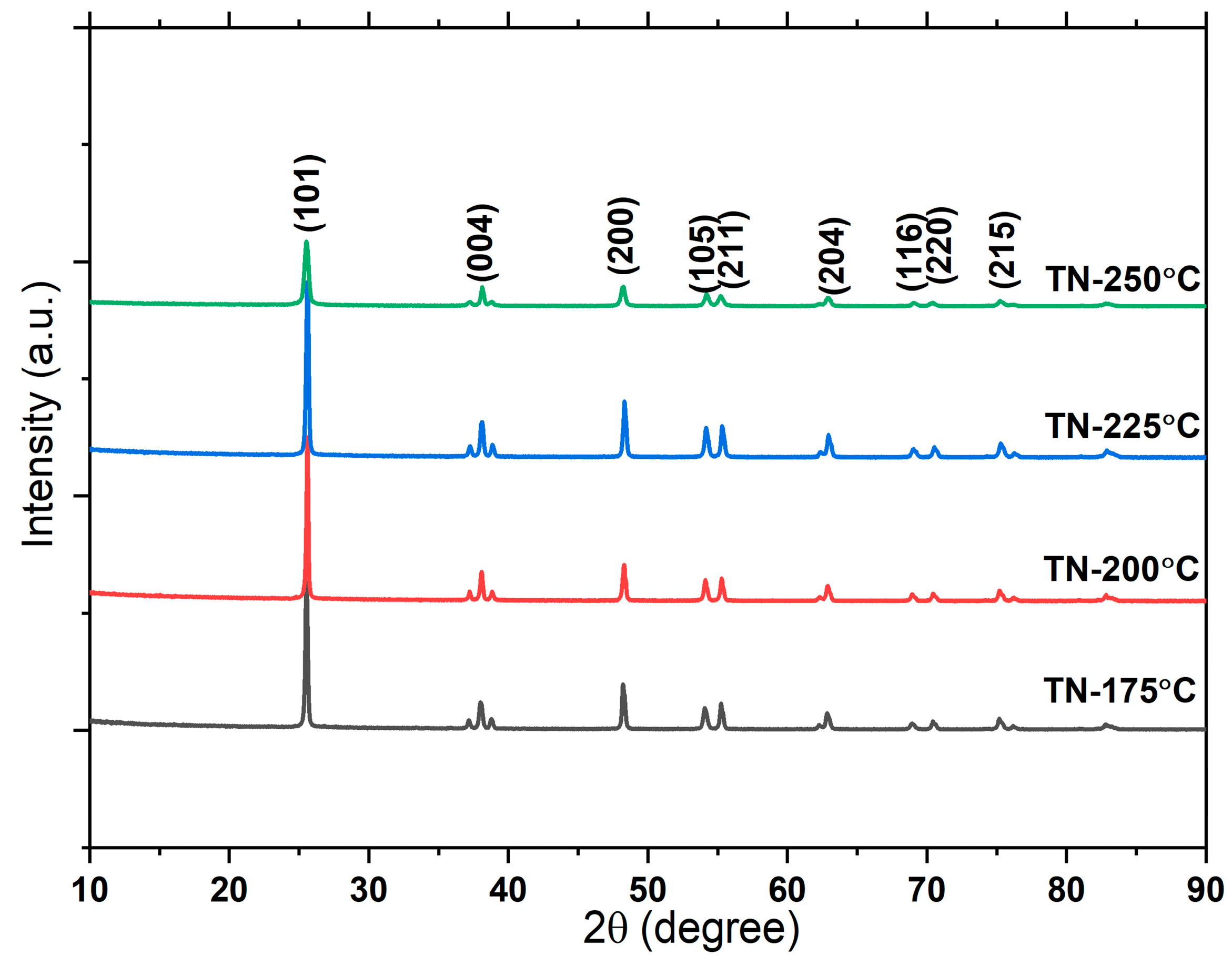 Molecules 30 00424 g002