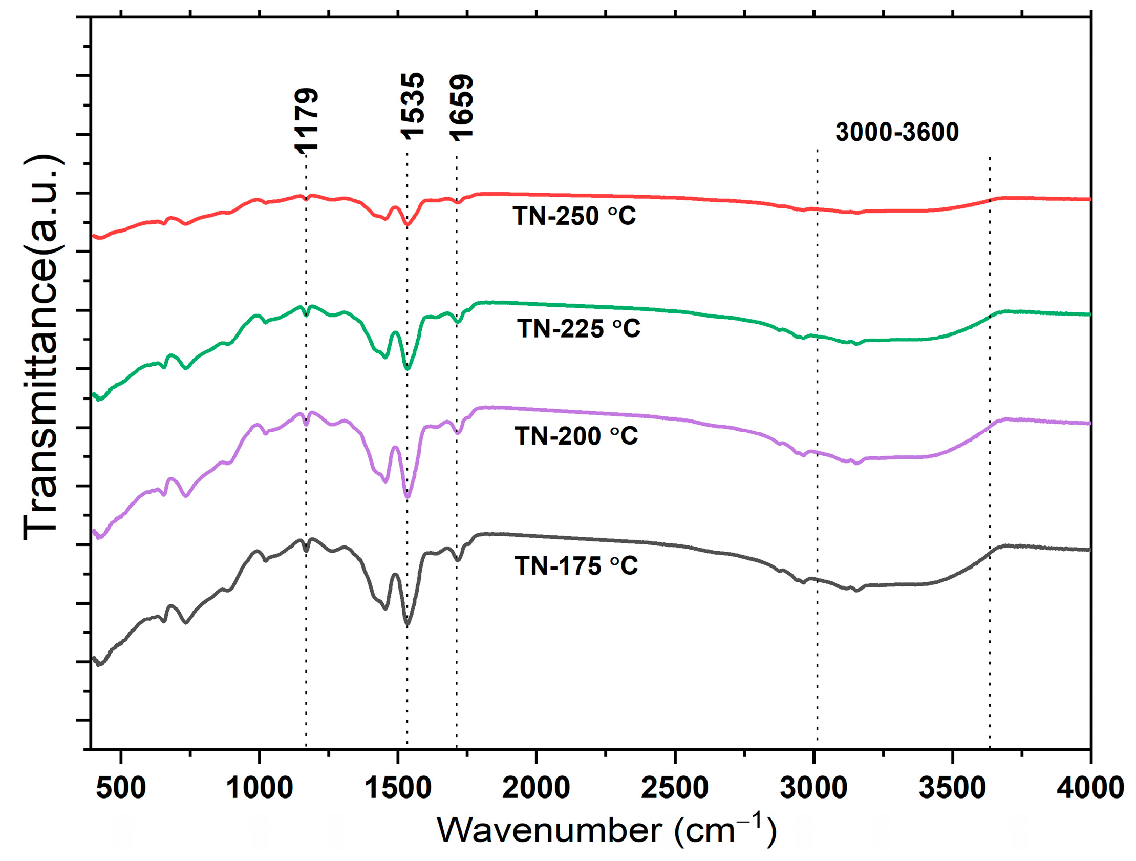Molecules 30 00424 g003
