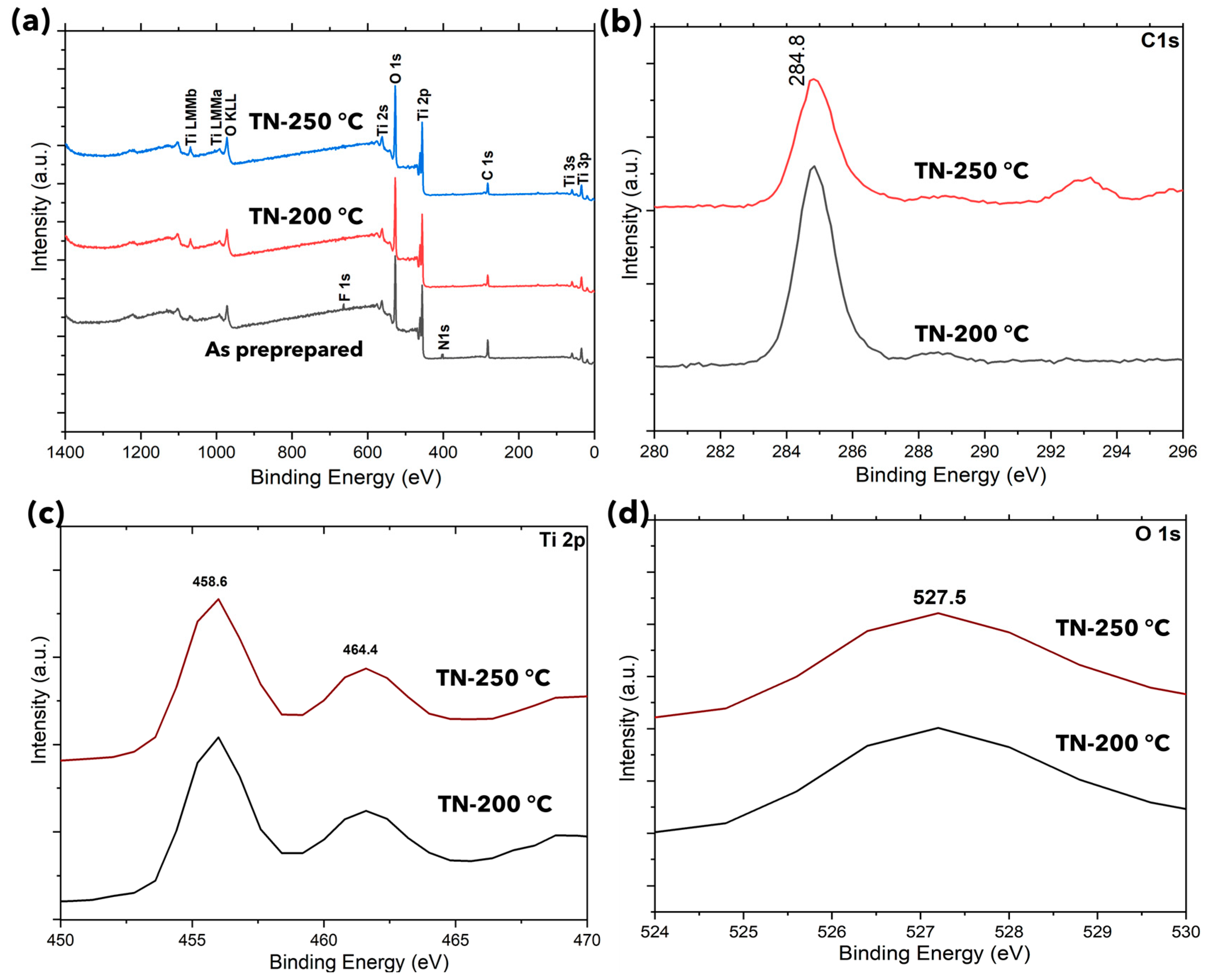 Molecules 30 00424 g004