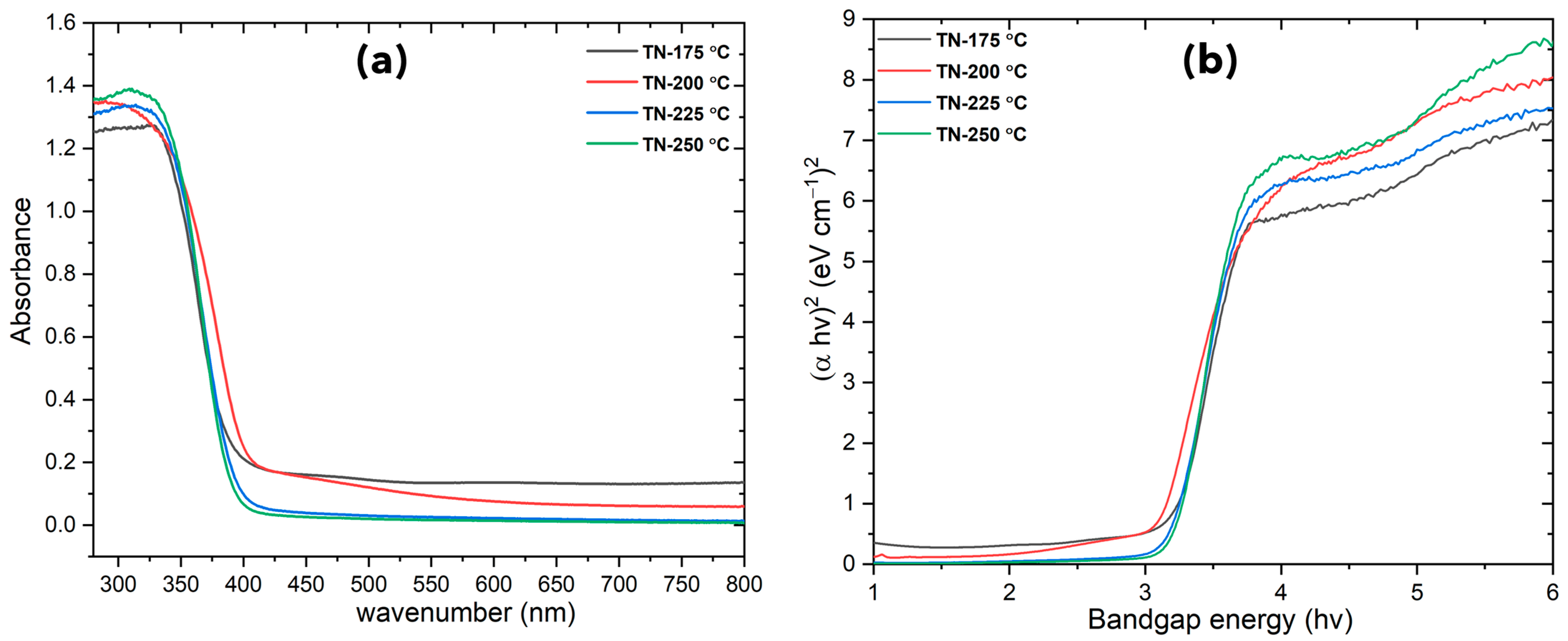 Molecules 30 00424 g005