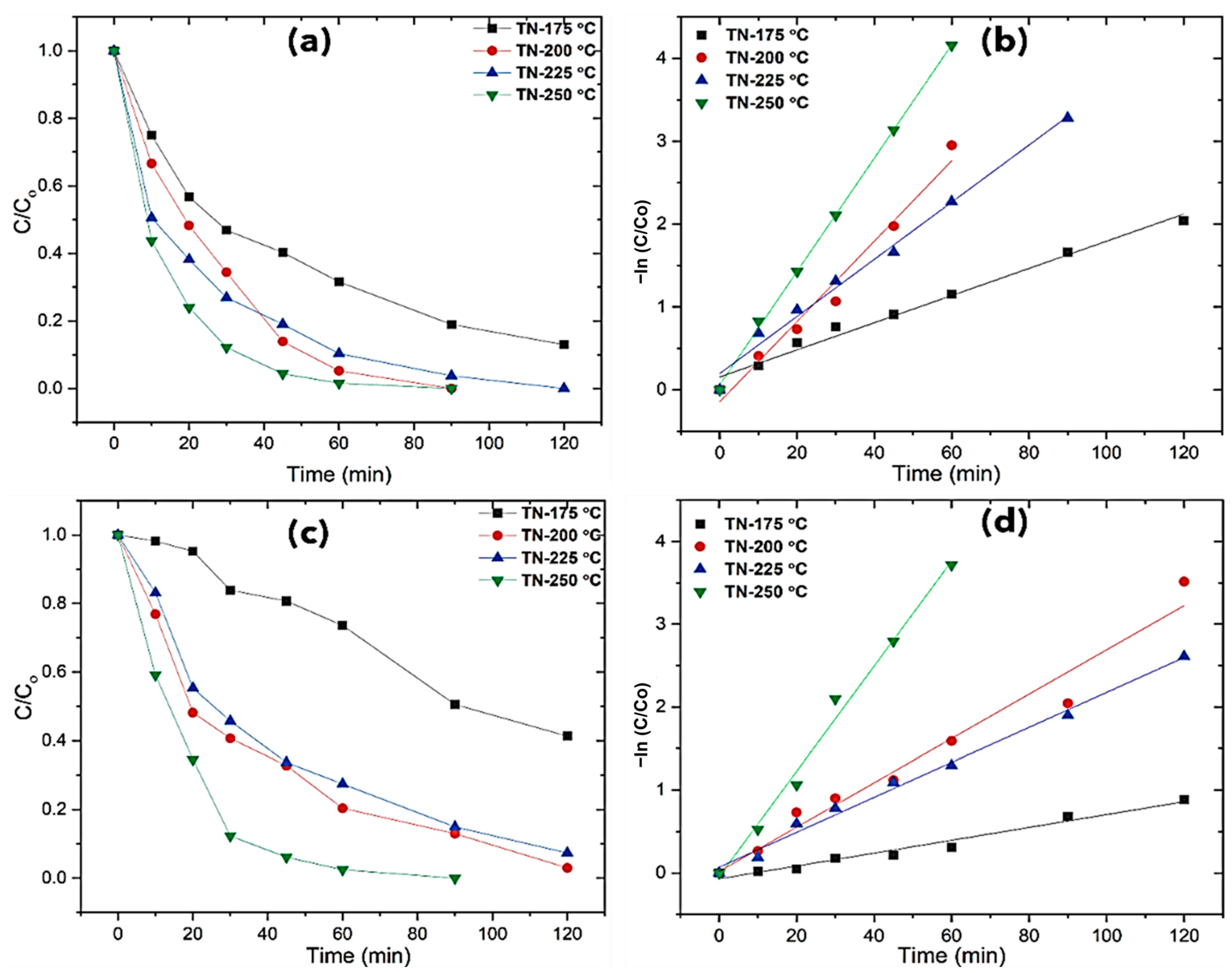 Molecules 30 00424 g007