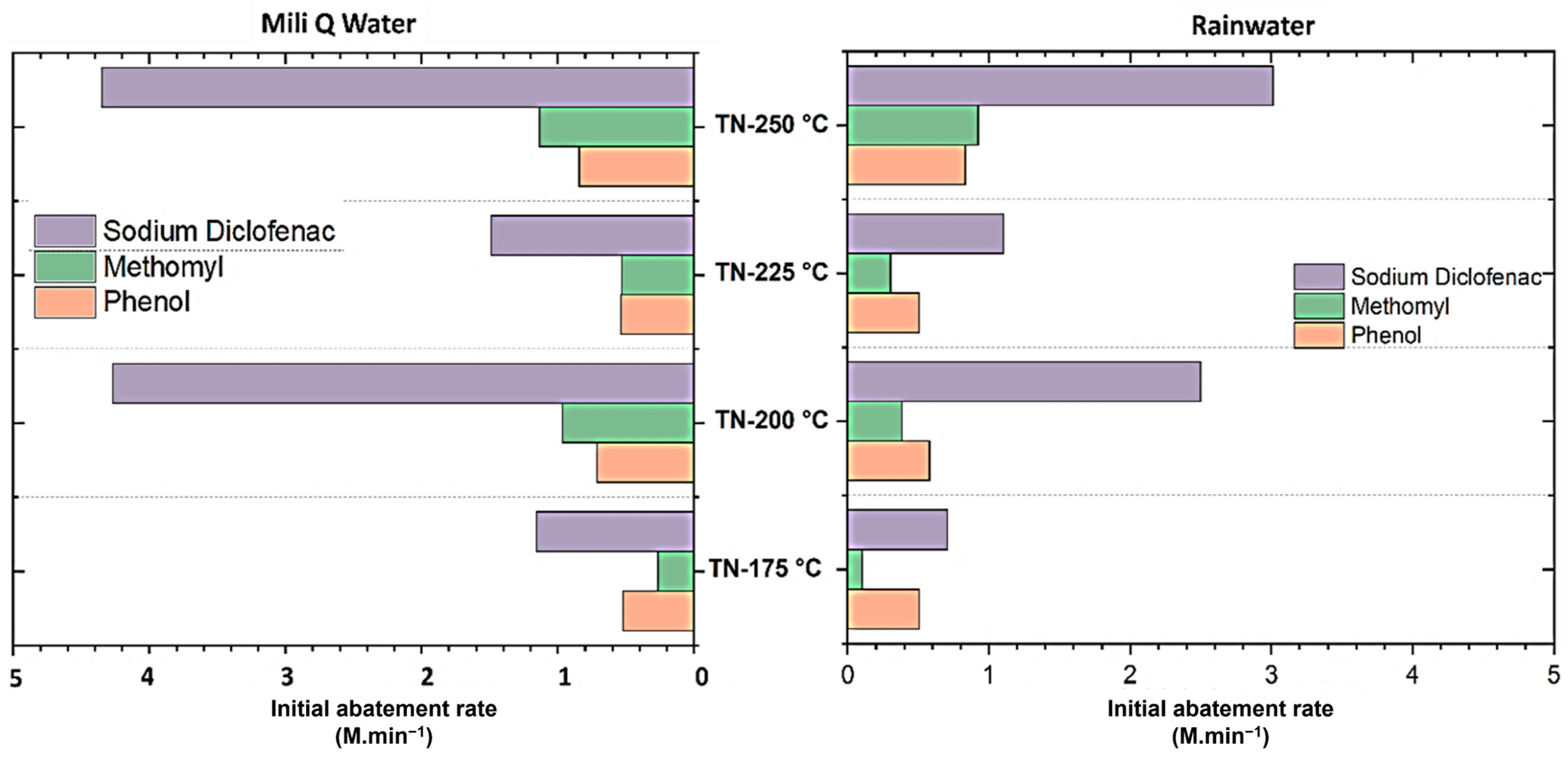 Molecules 30 00424 g009