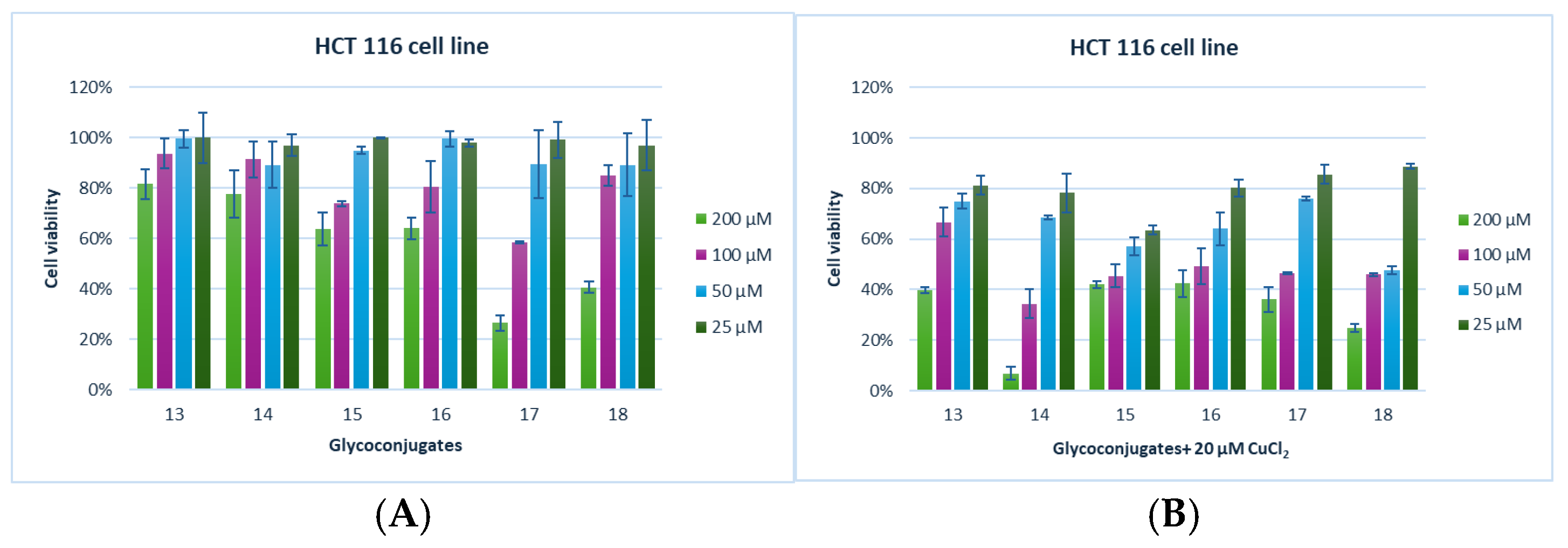 Molecules 30 00427 g003