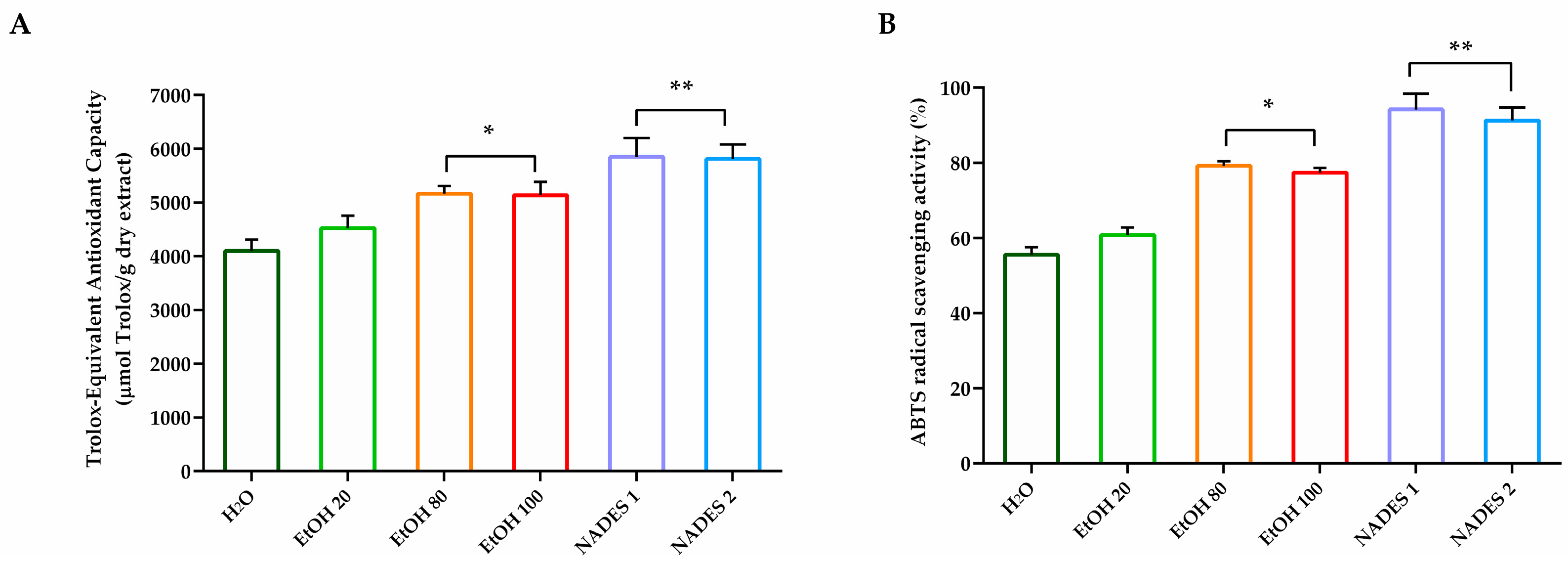 Molecules 30 00433 g003