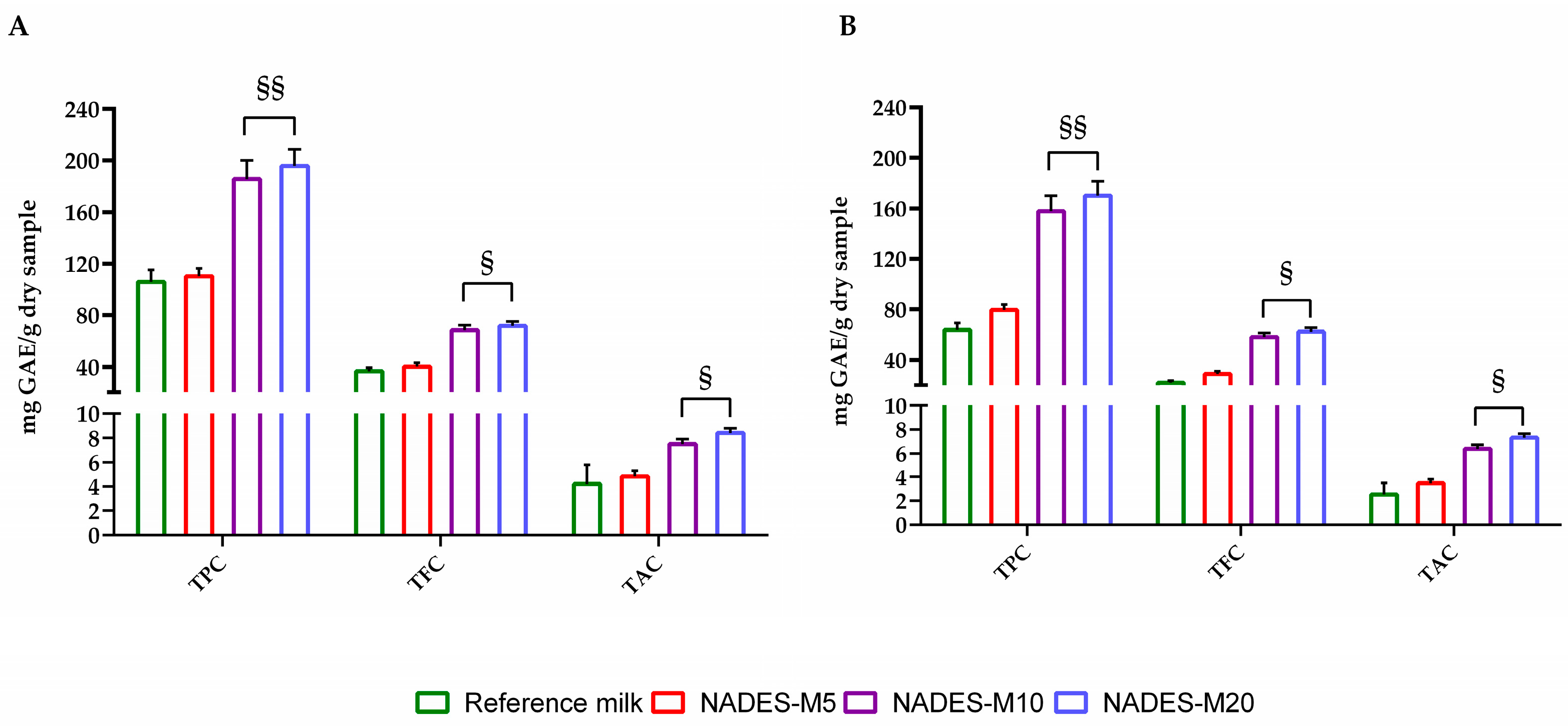 Molecules 30 00433 g004