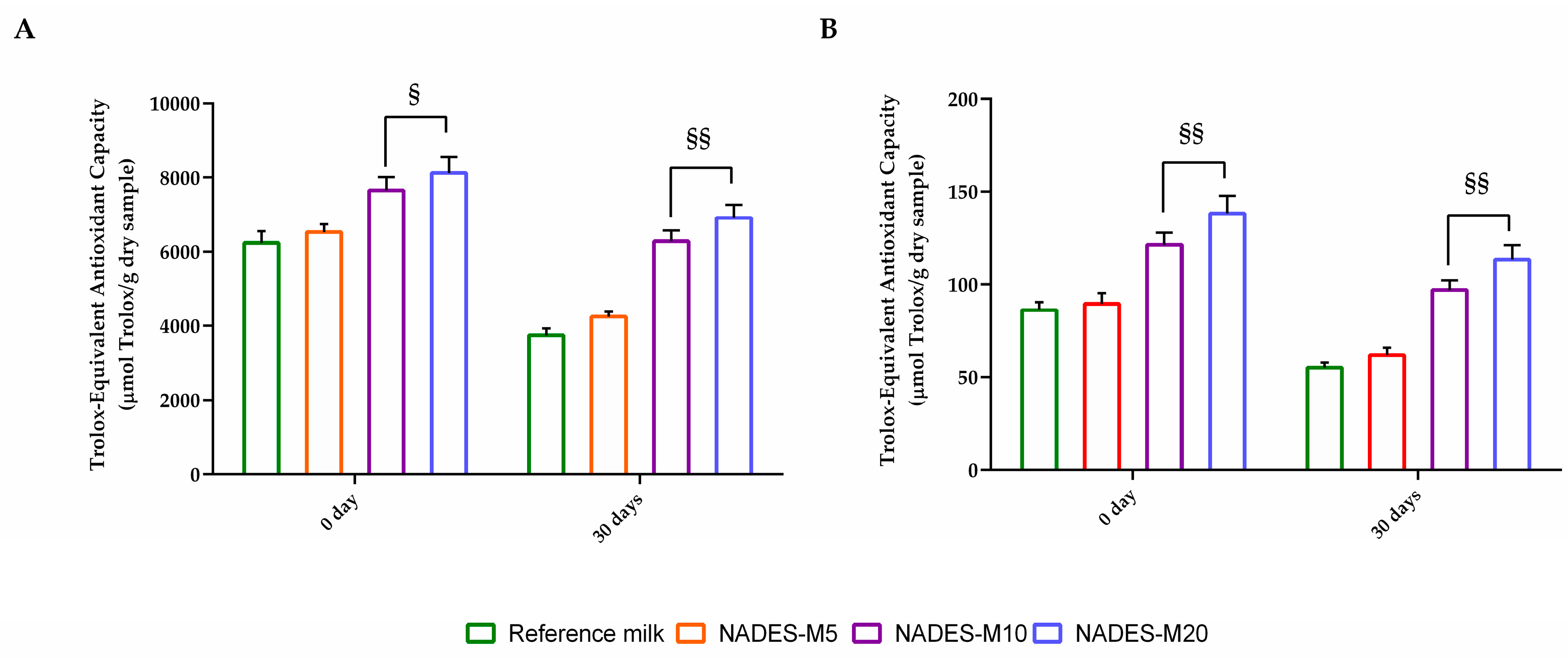 Molecules 30 00433 g005
