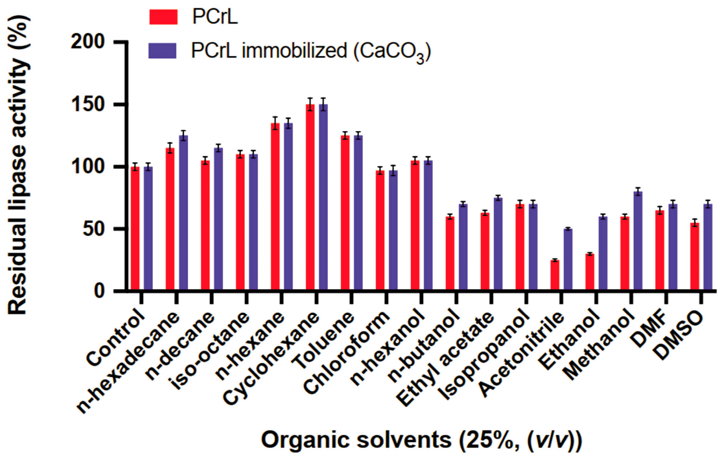 Molecules 30 00434 g005