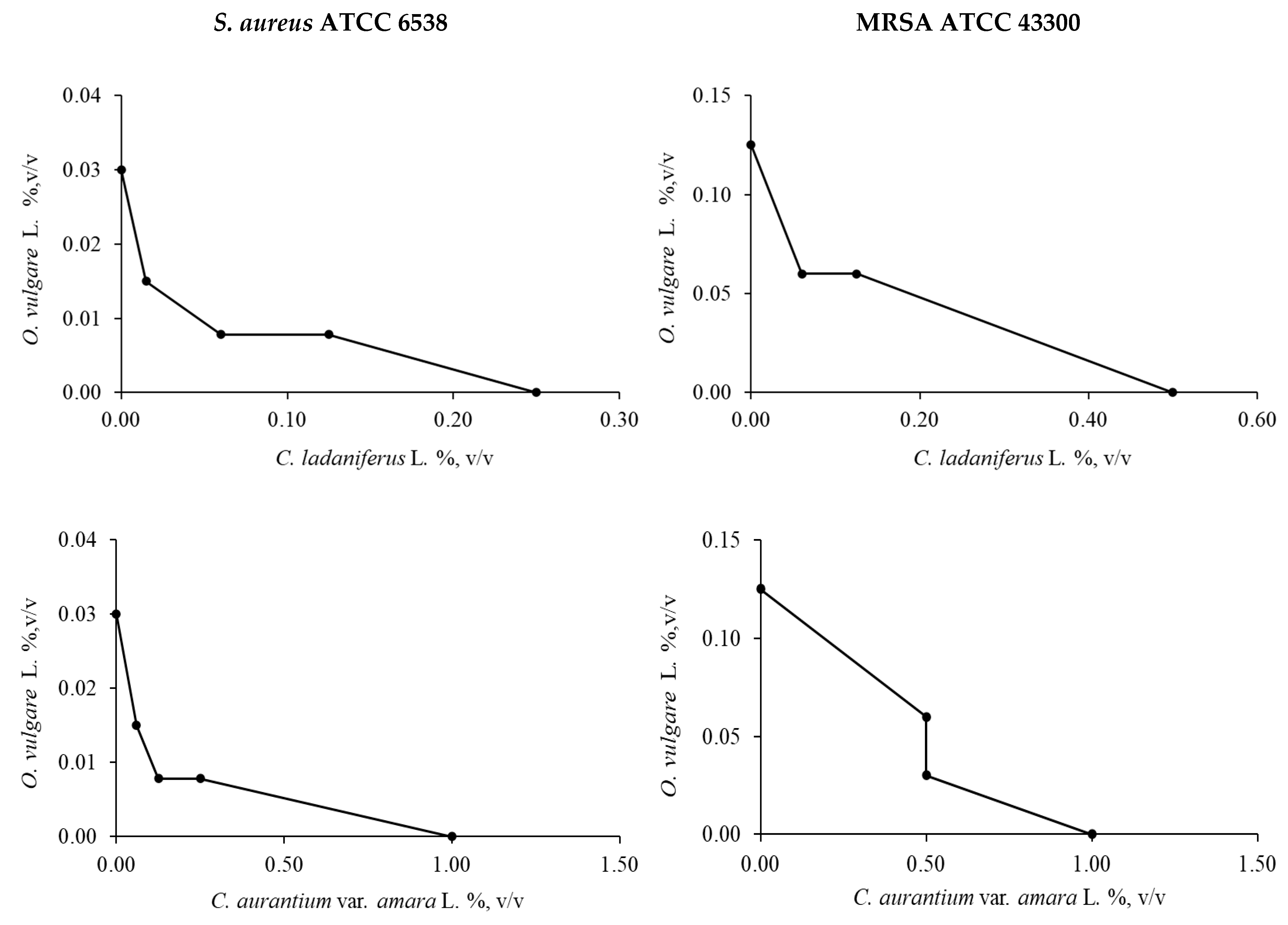 Molecules 30 00438 g001a