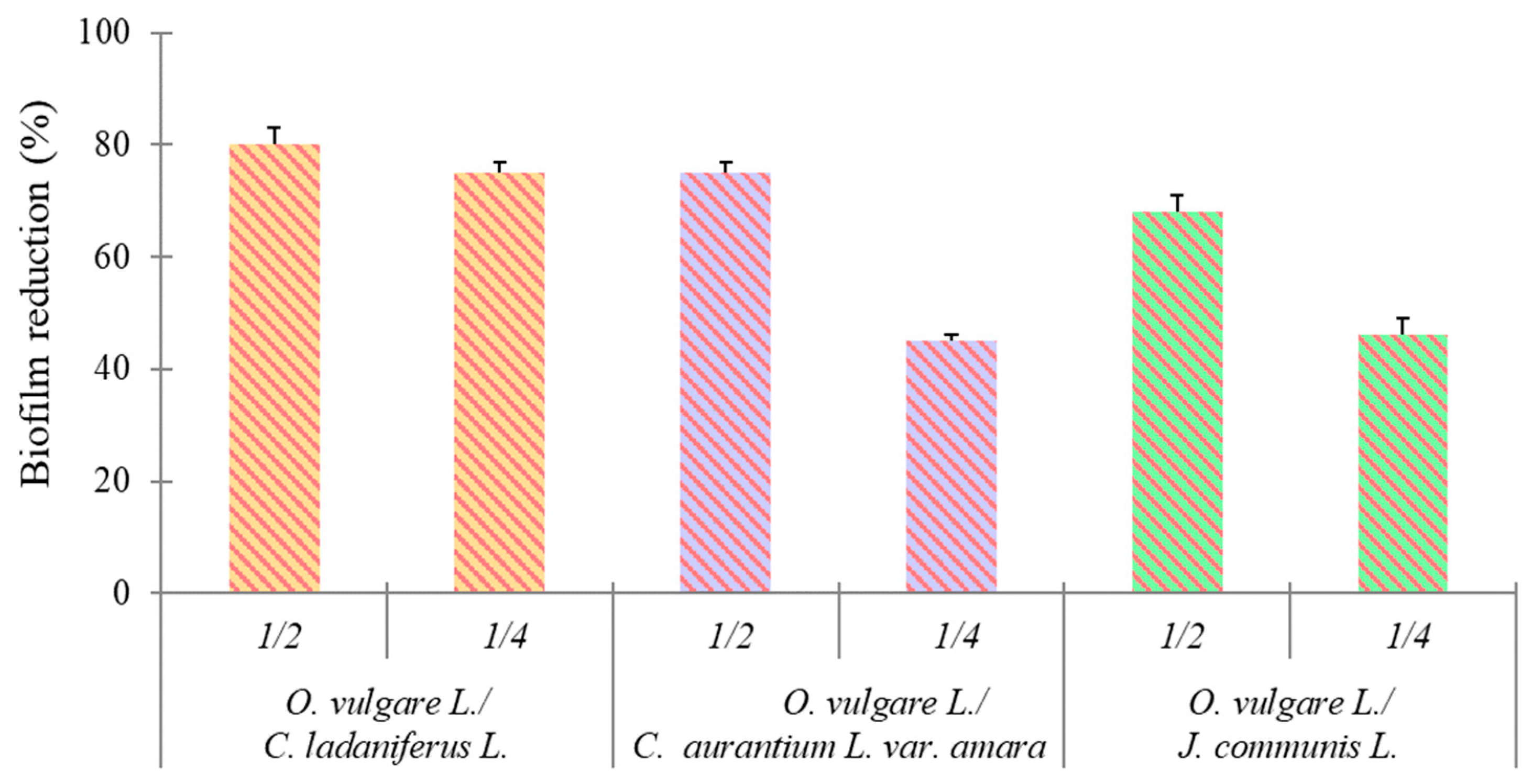 Molecules 30 00438 g002