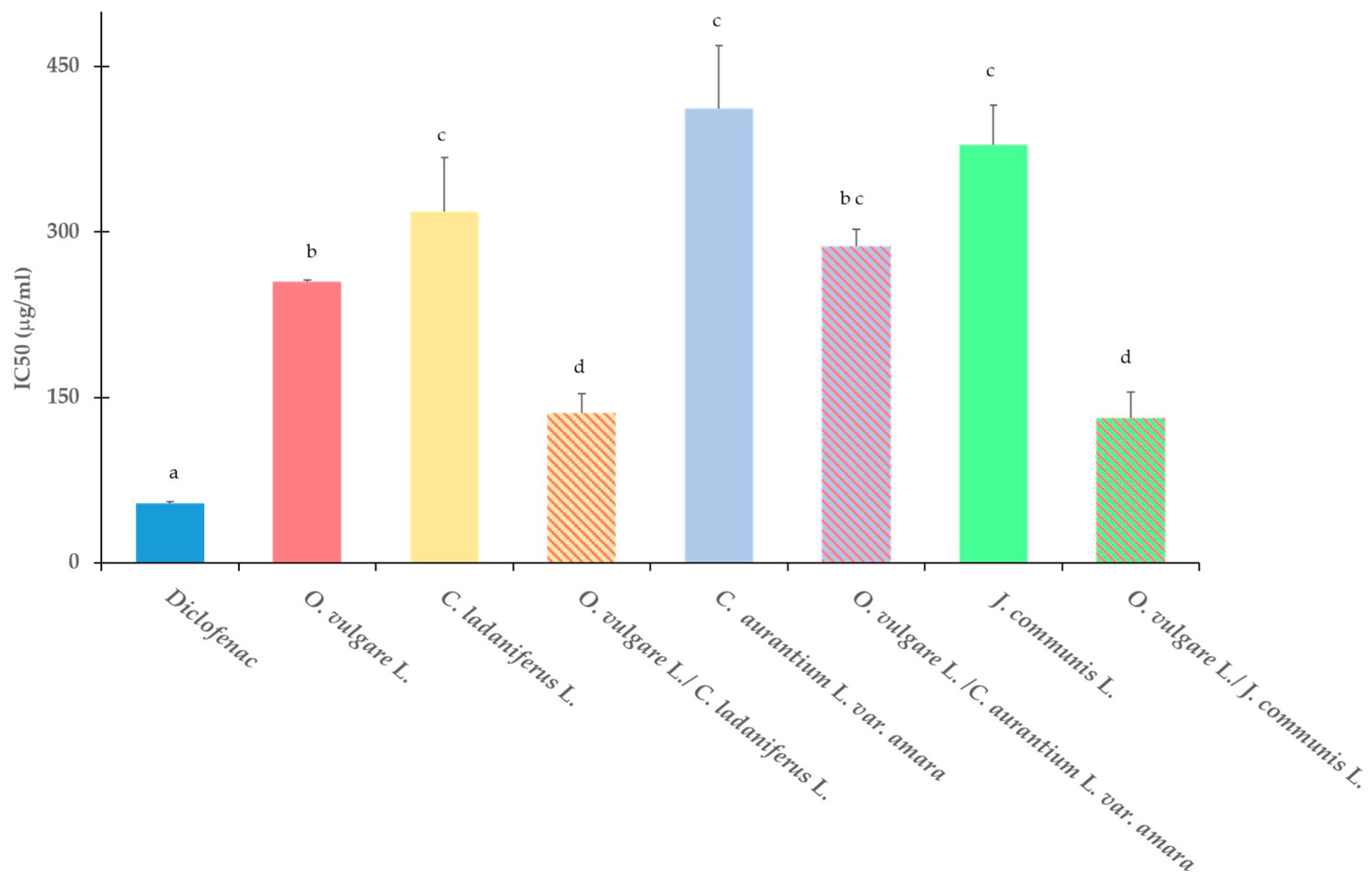 Molecules 30 00438 g003