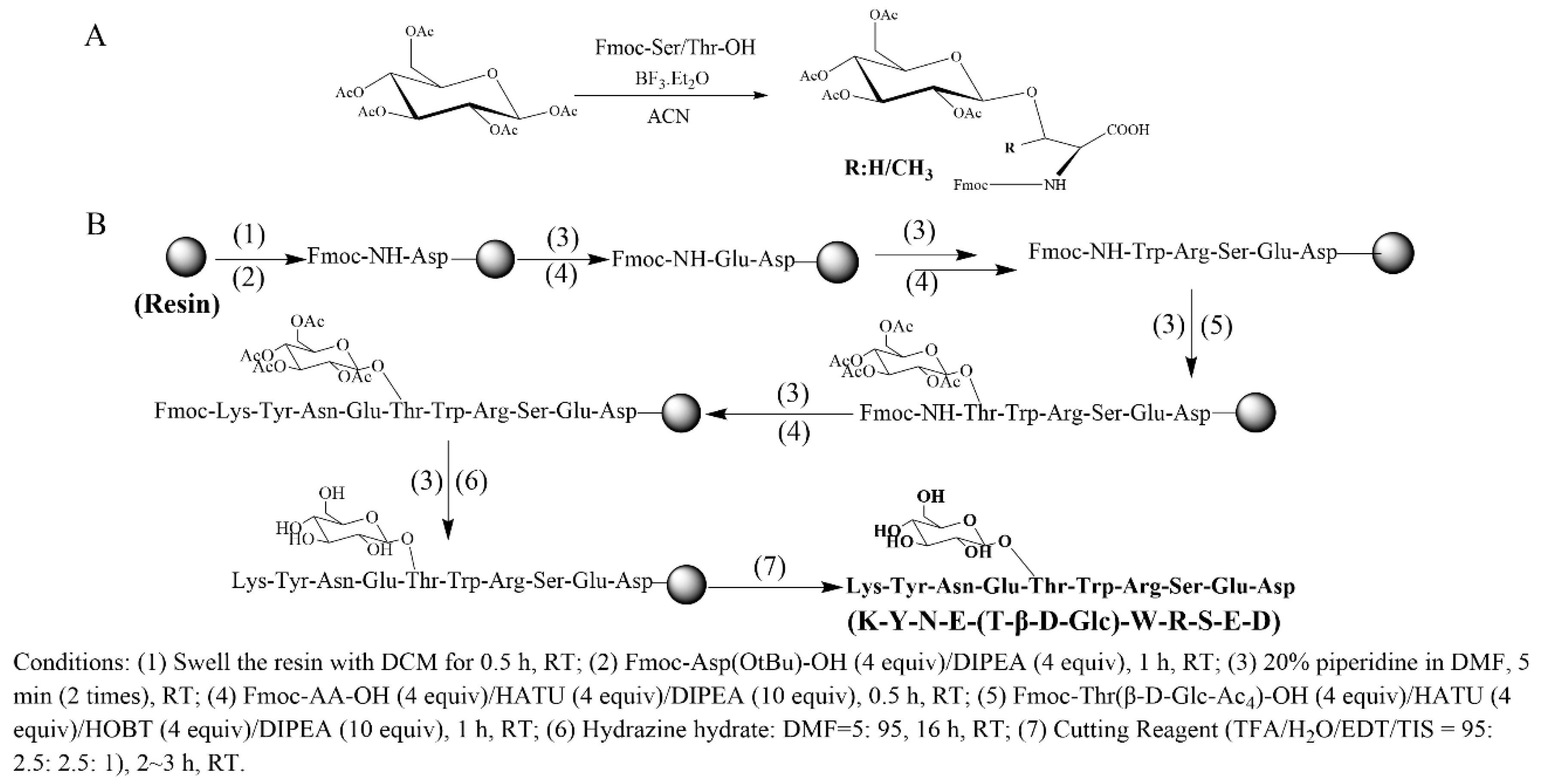 Molecules 30 00441 g002