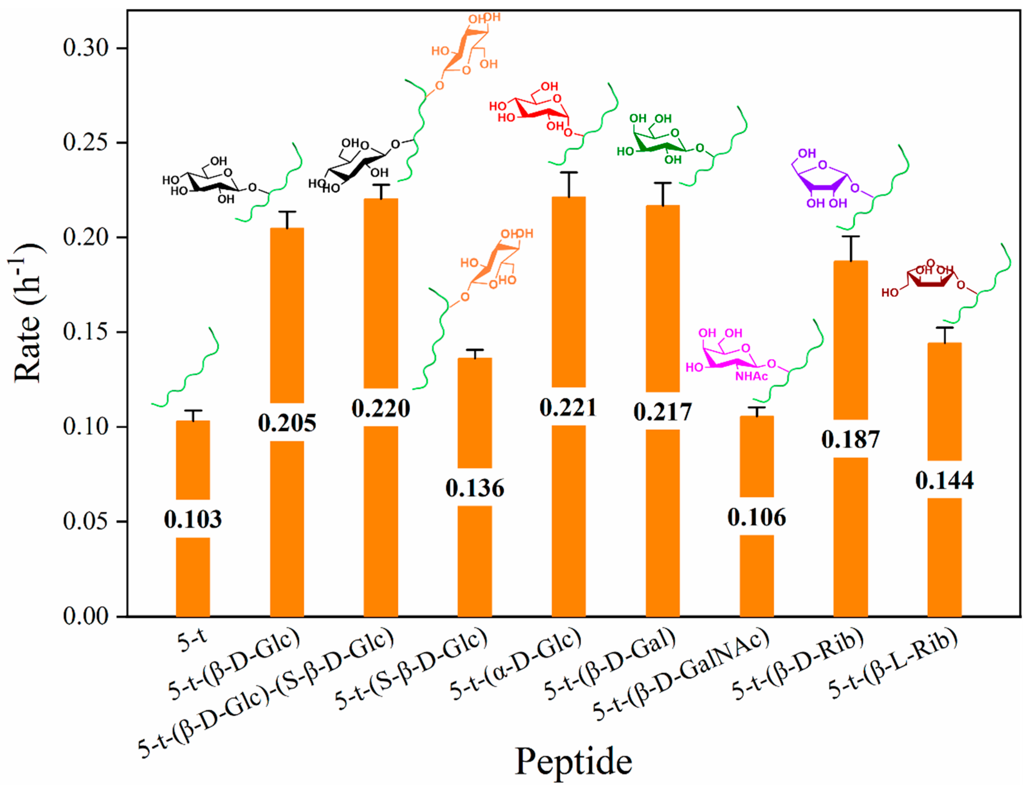 Molecules 30 00441 g007