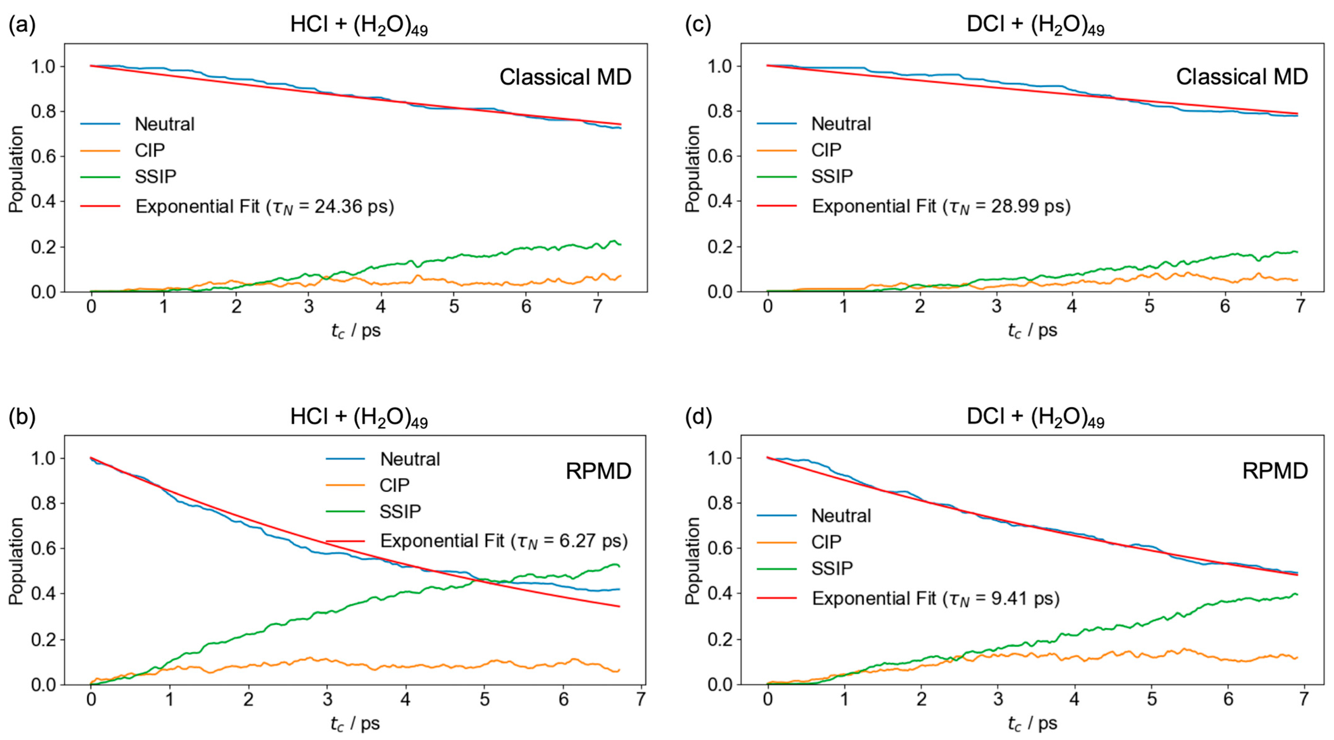 Molecules 30 00442 g002