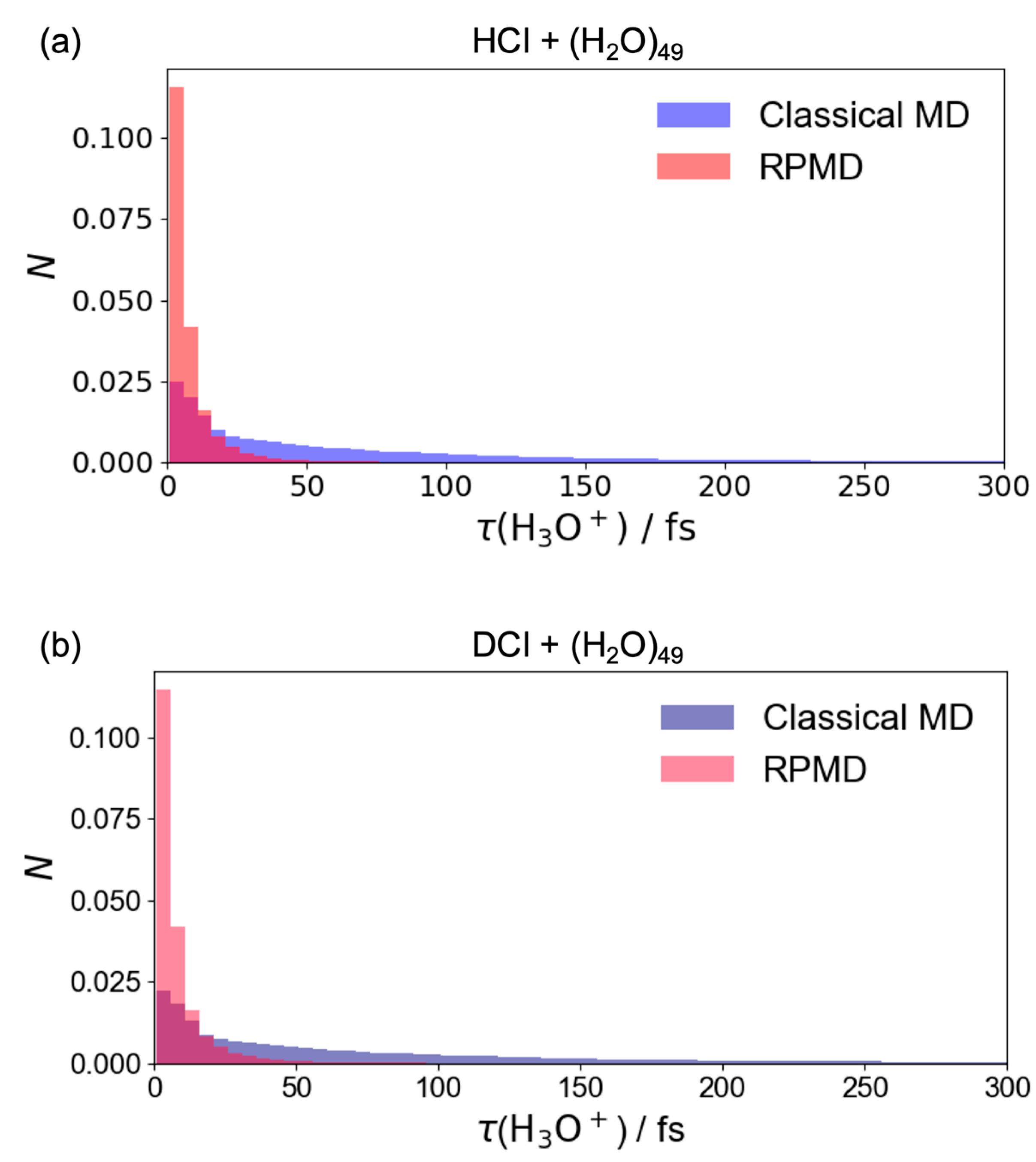Molecules 30 00442 g003