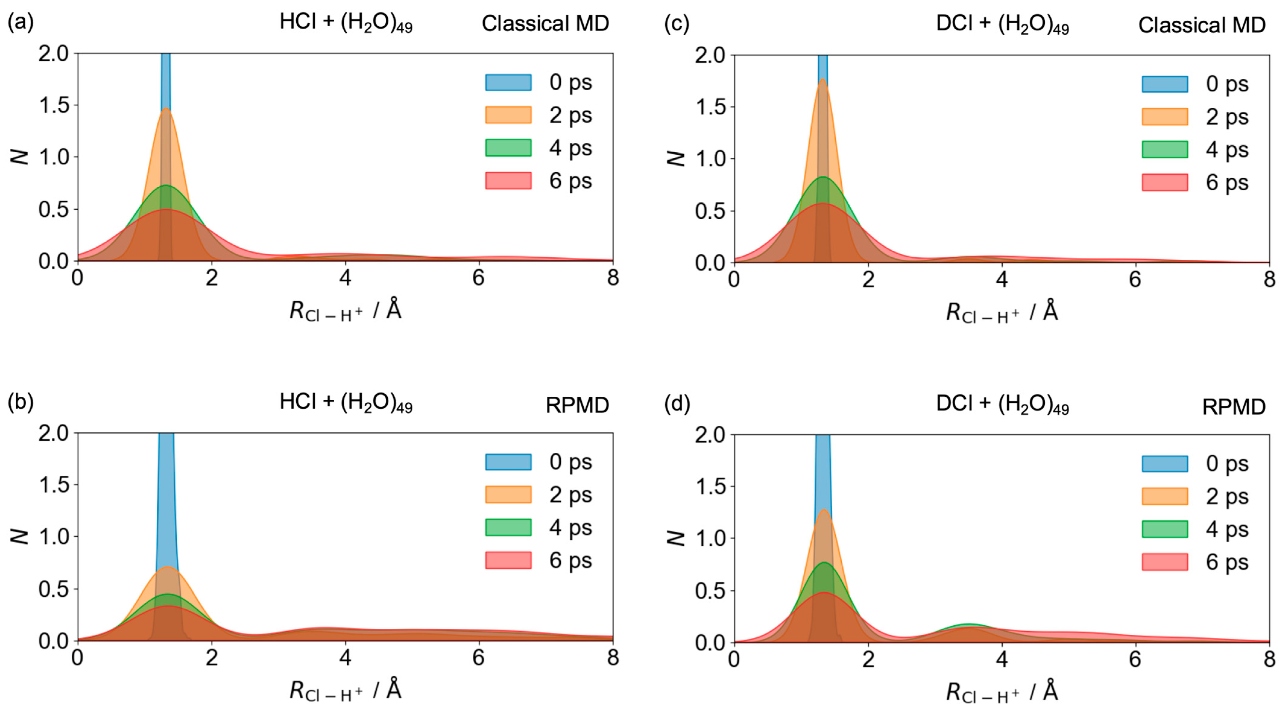 Molecules 30 00442 g004