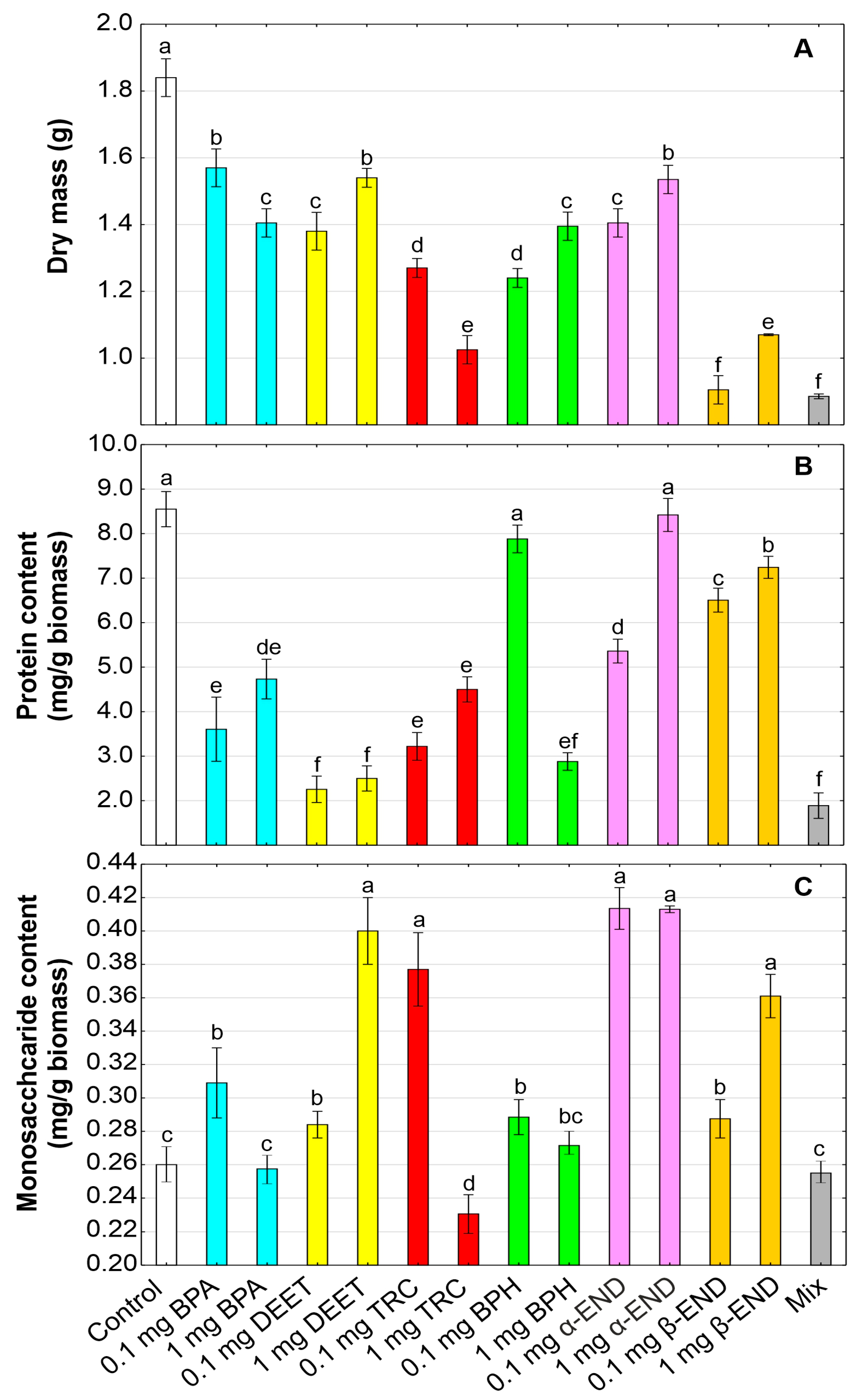Molecules 30 00445 g001