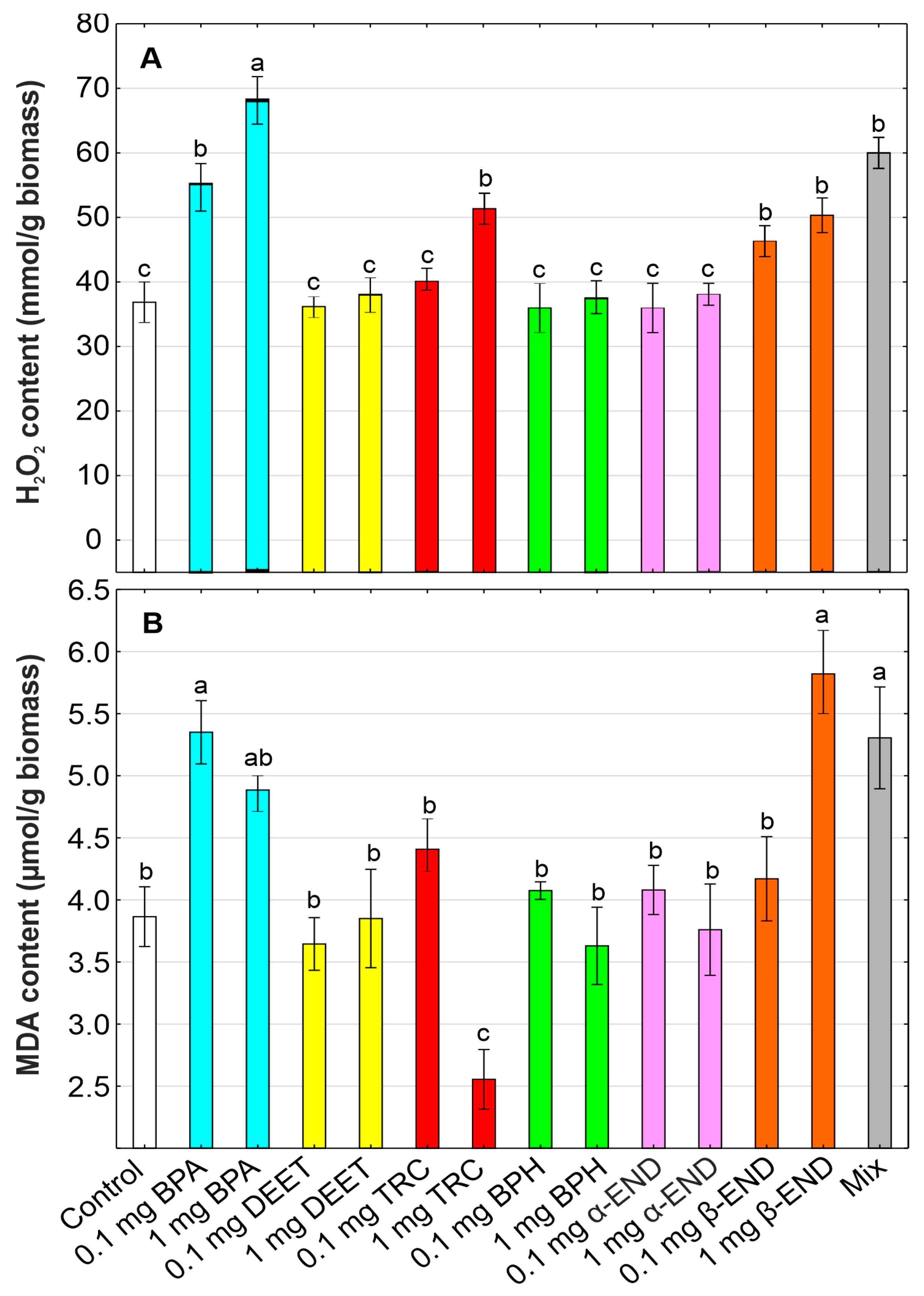 Molecules 30 00445 g004