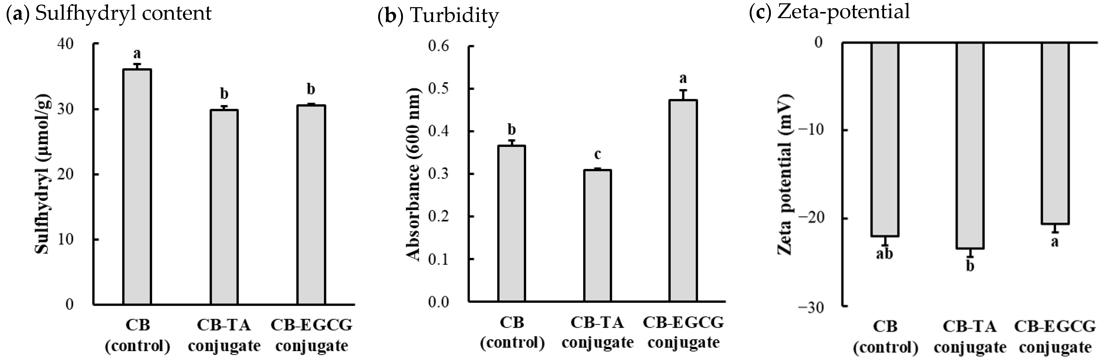 Molecules 30 00448 g001