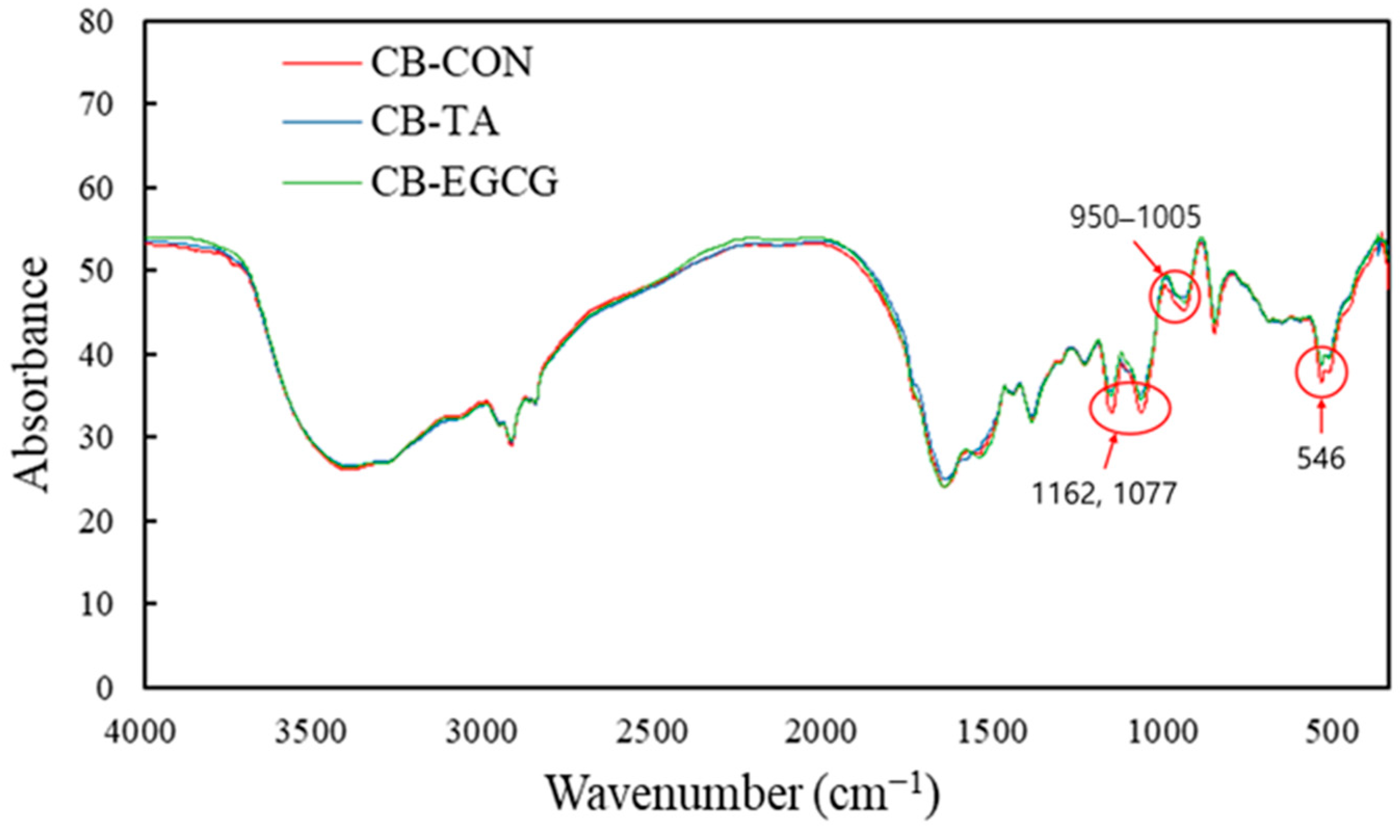 Molecules 30 00448 g003