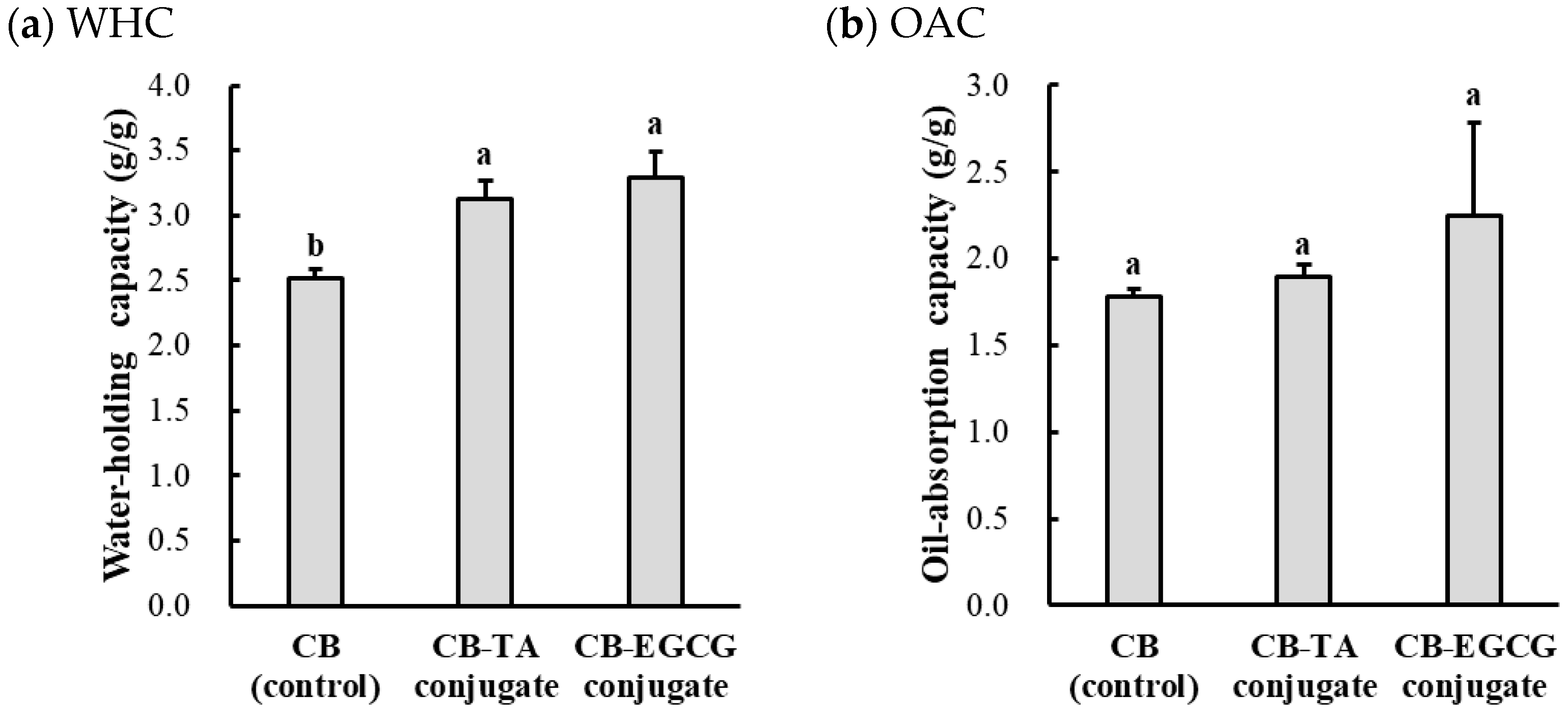 Molecules 30 00448 g004a