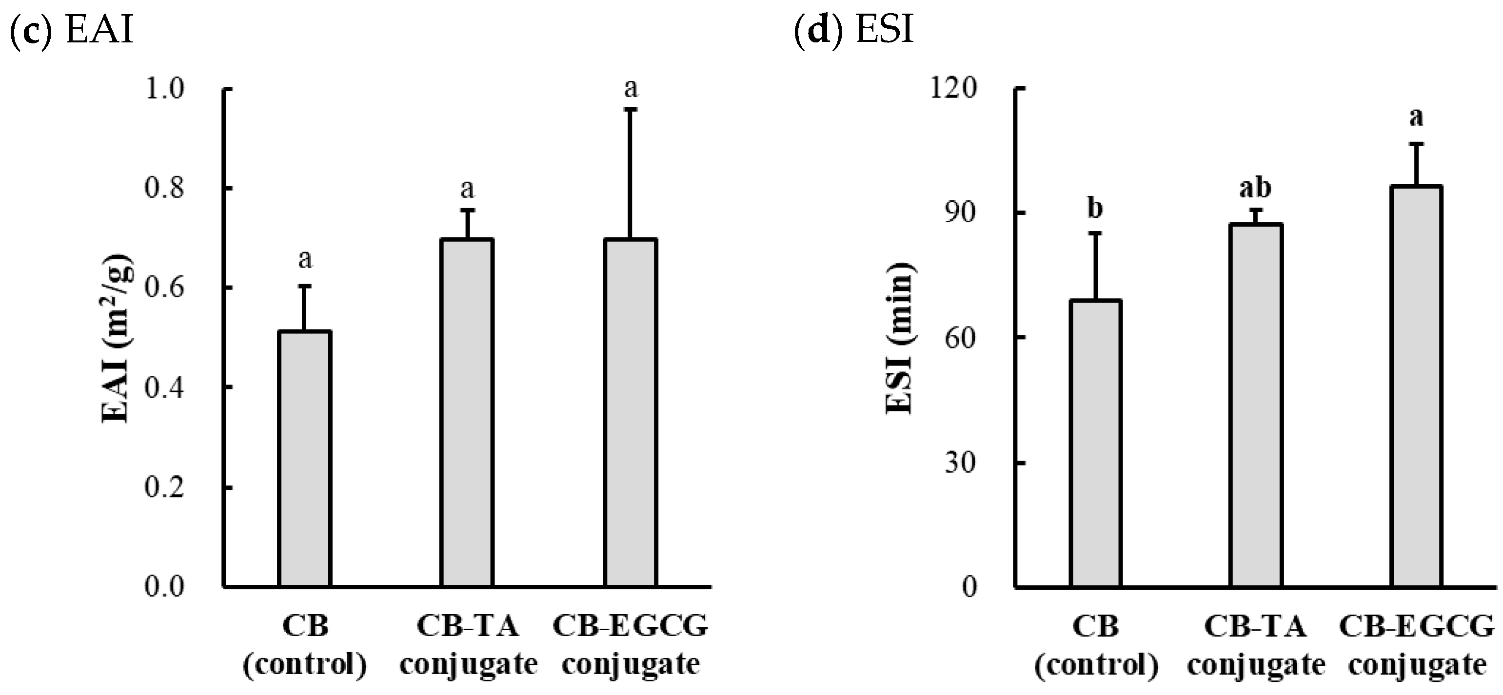 Molecules 30 00448 g004b