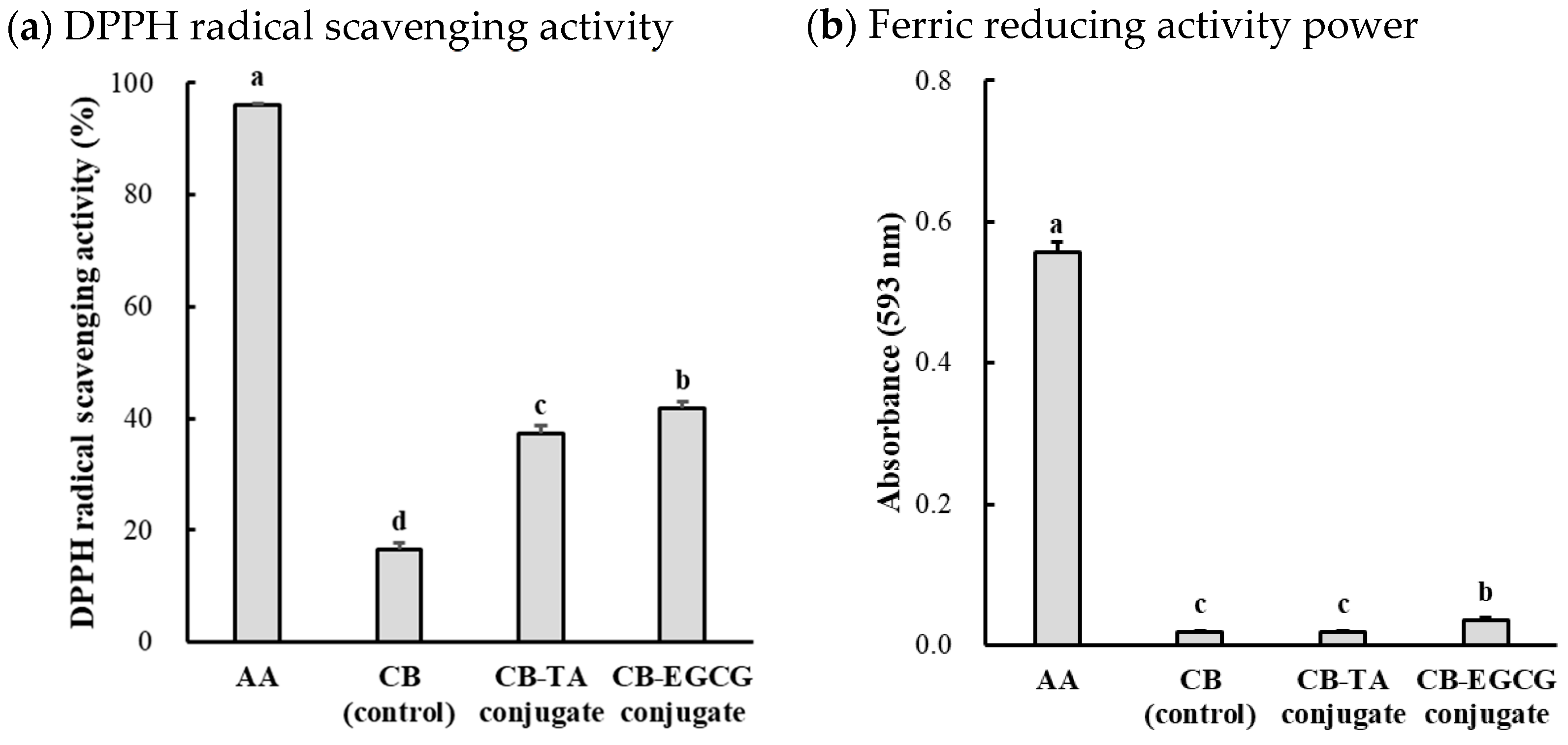 Molecules 30 00448 g005