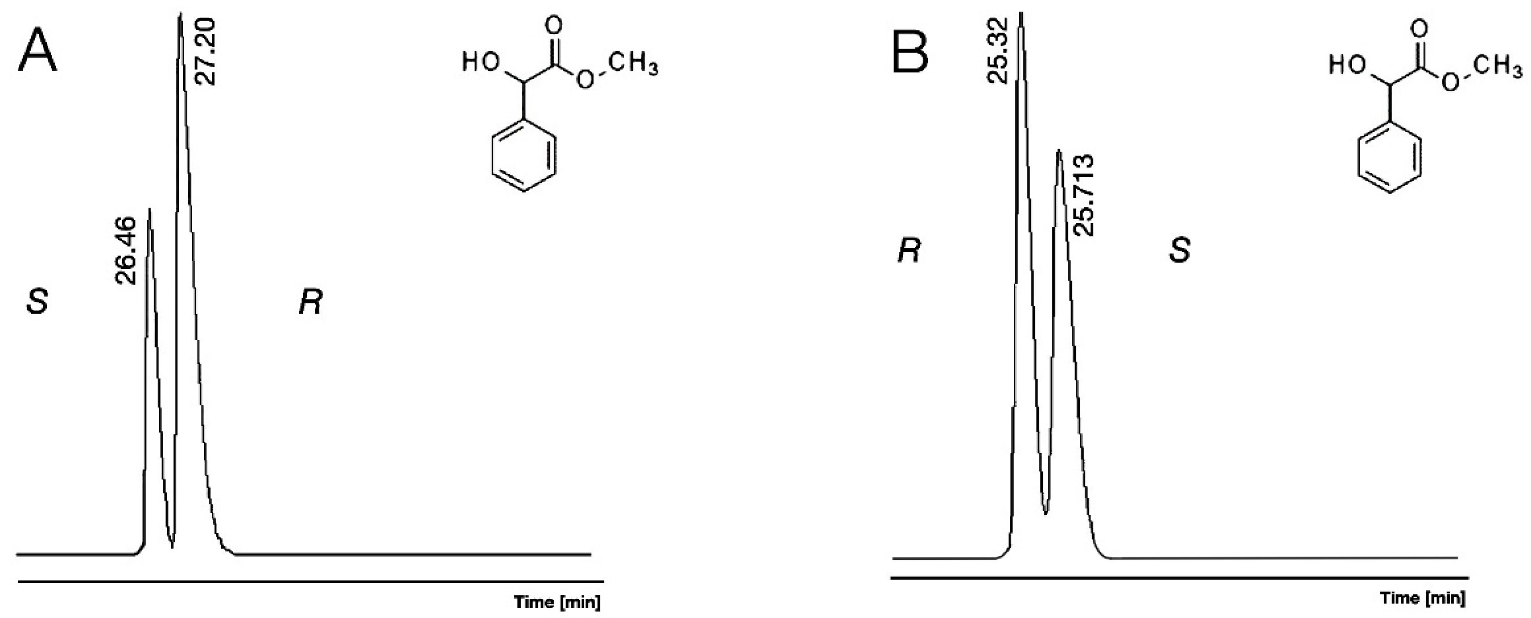 Molecules 30 00451 g002 Molecules 30 00451 g002
