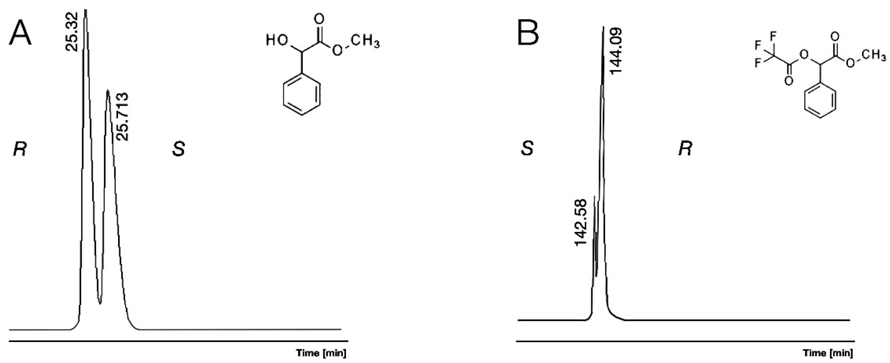 Molecules 30 00451 g003 Molecules 30 00451 g003
