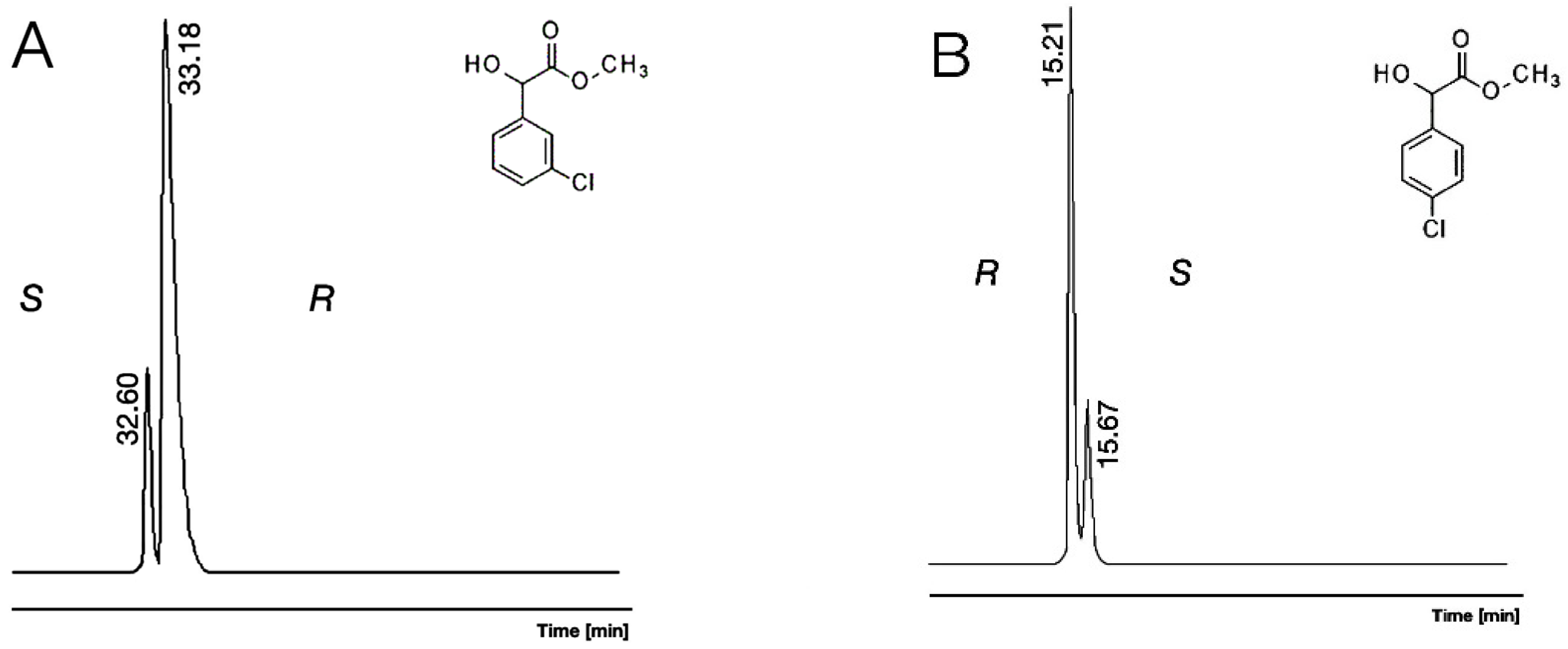 Molecules 30 00451 g008 Molecules 30 00451 g008