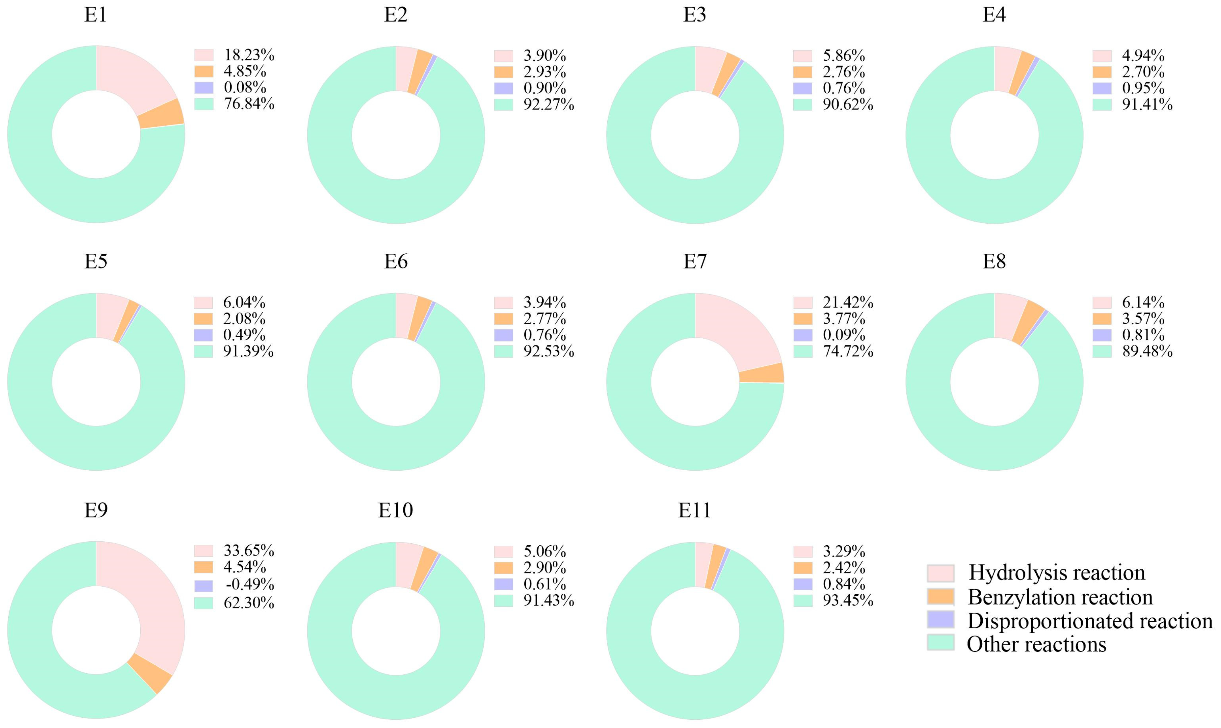 Molecules 30 00452 g001
