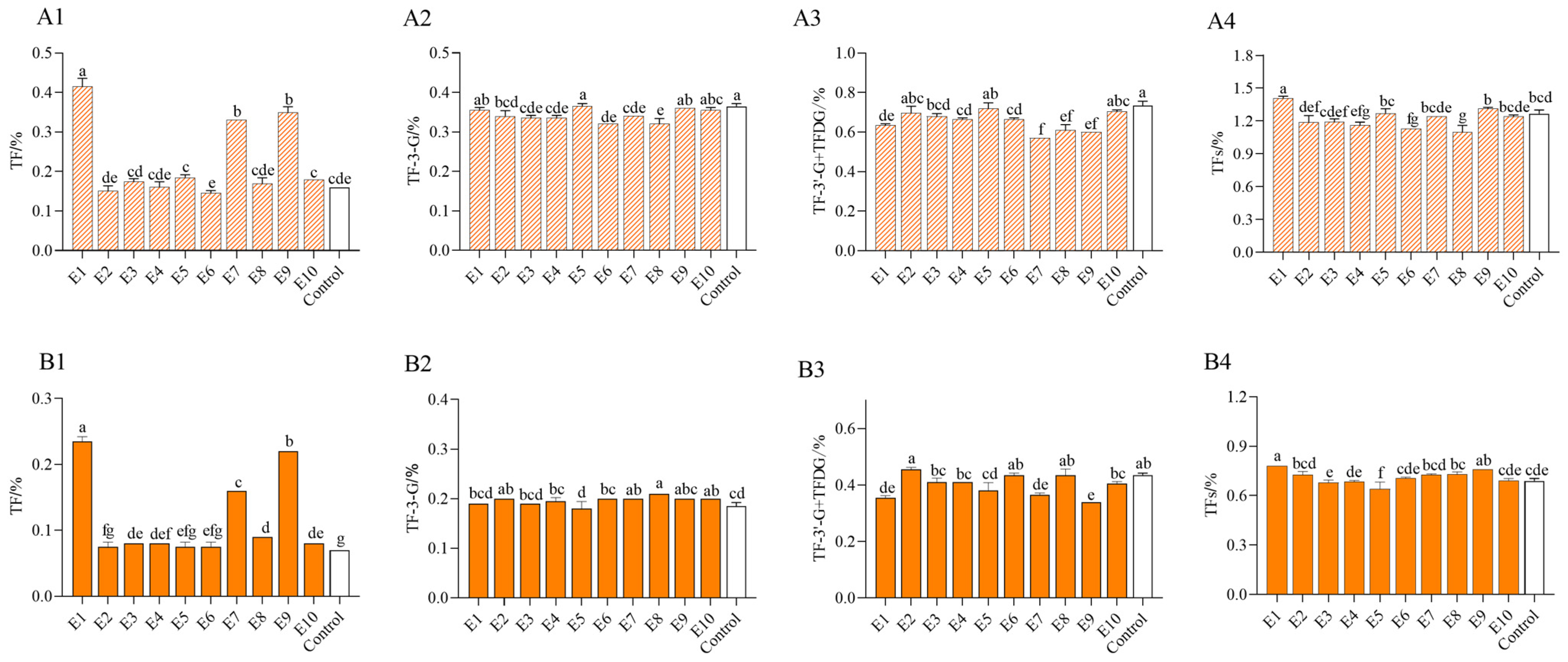 Molecules 30 00452 g002