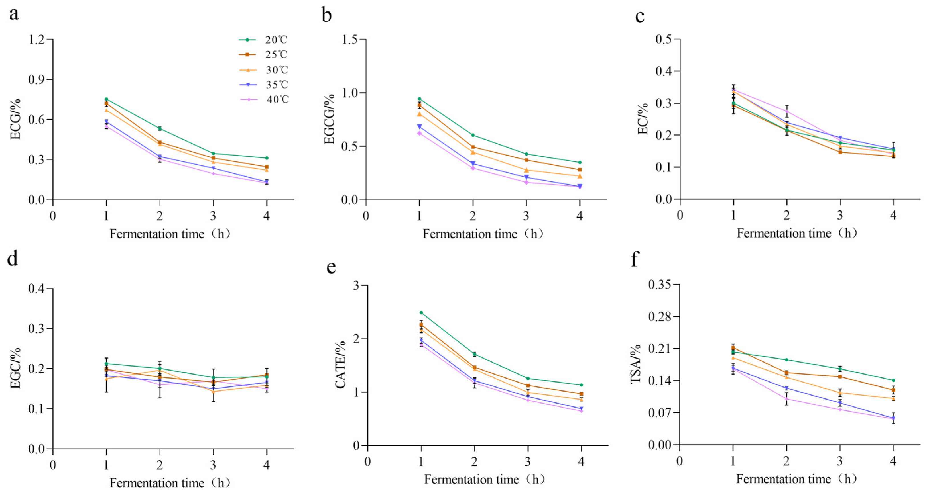 Molecules 30 00452 g003