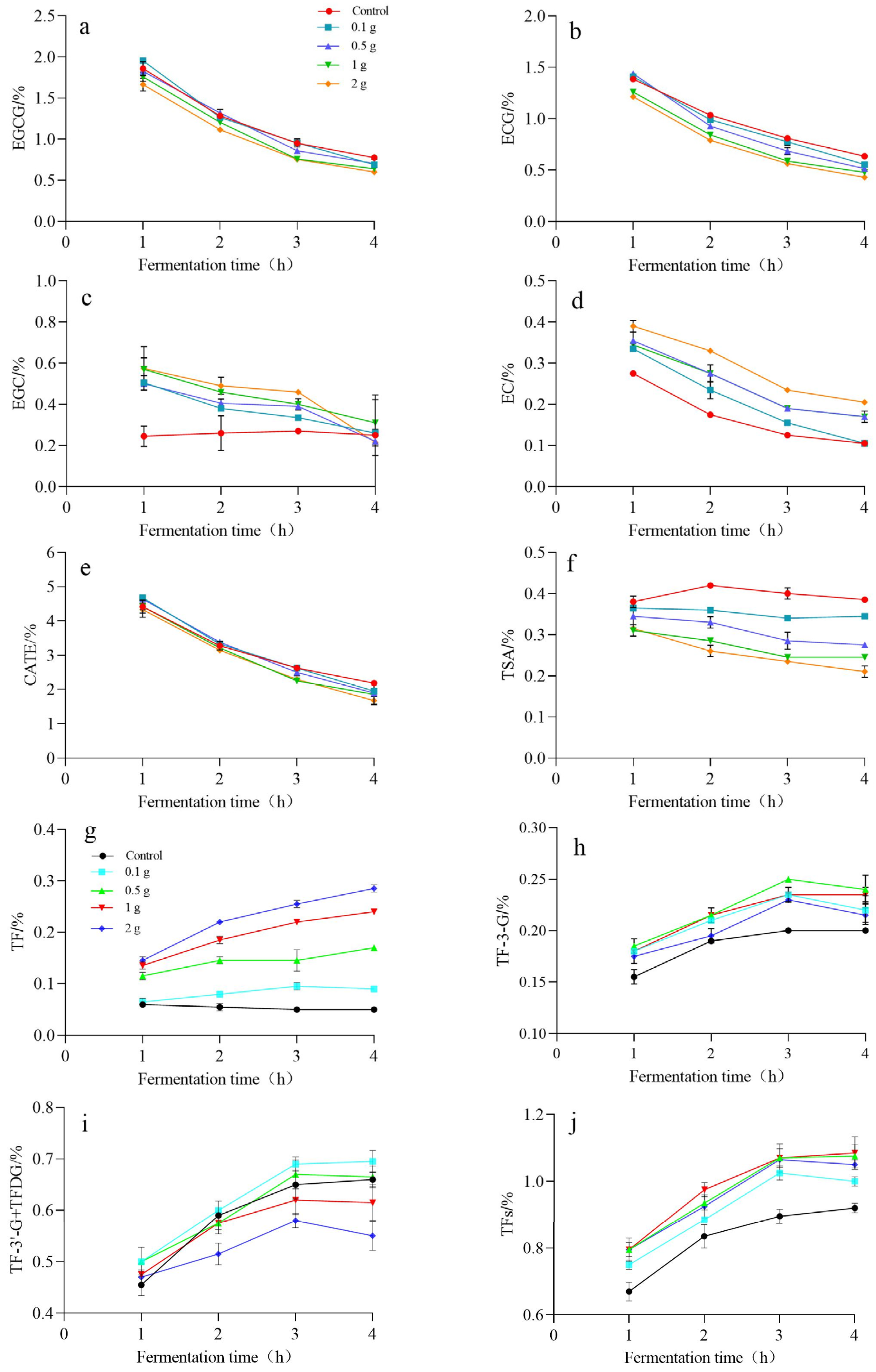 Molecules 30 00452 g005
