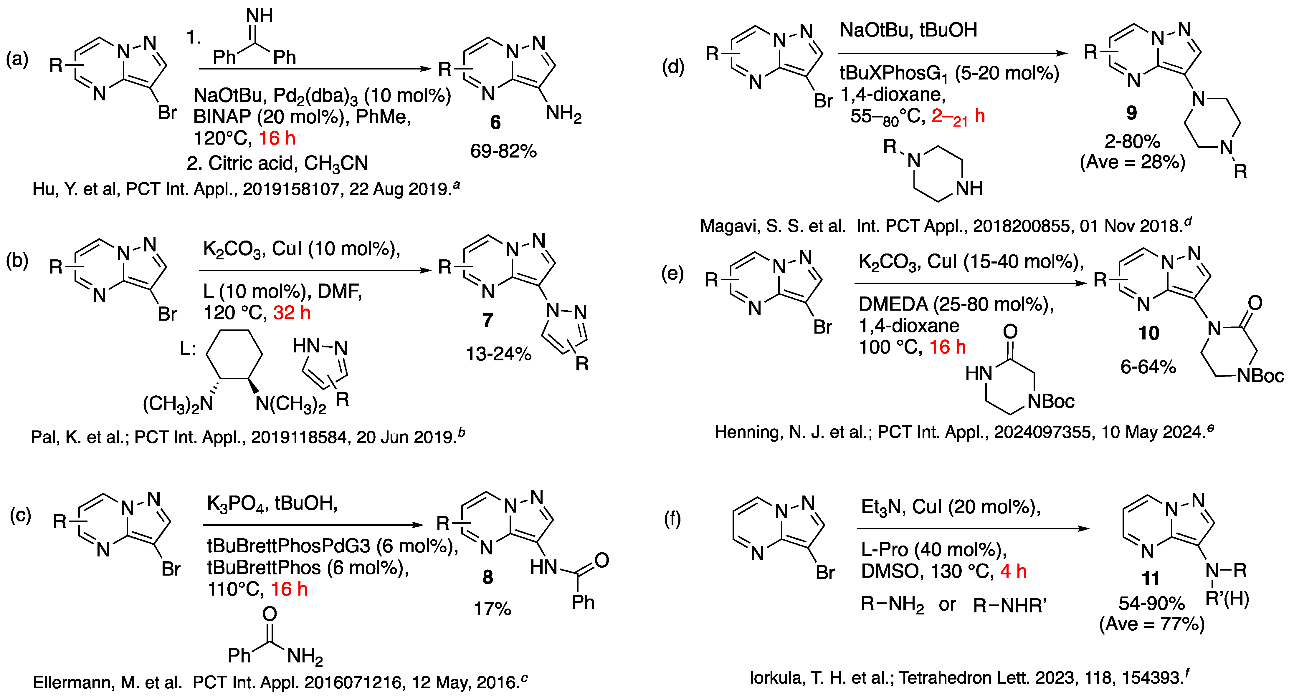 Molecules 30 00458 g002