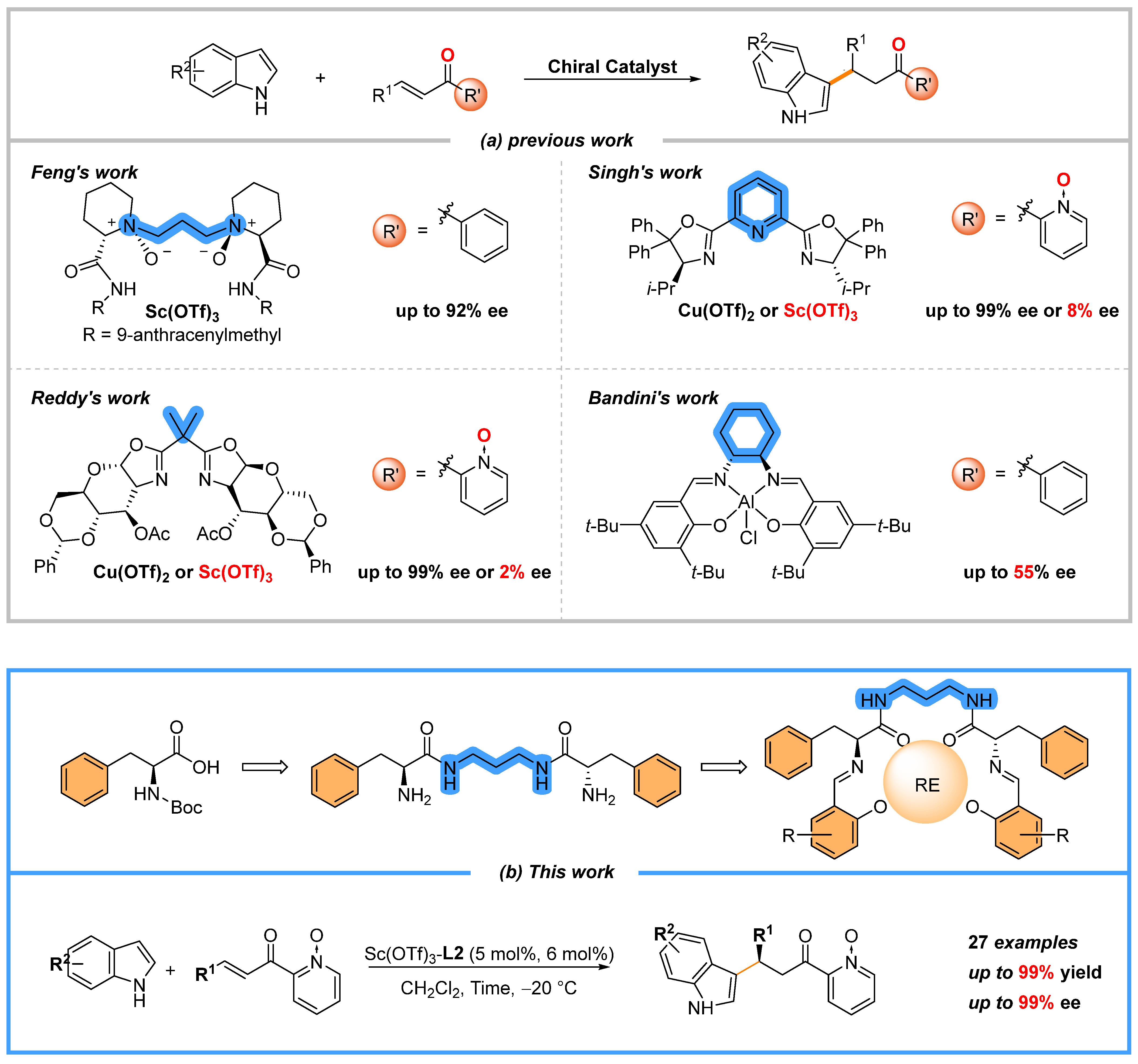 Molecules 30 00459 sch001