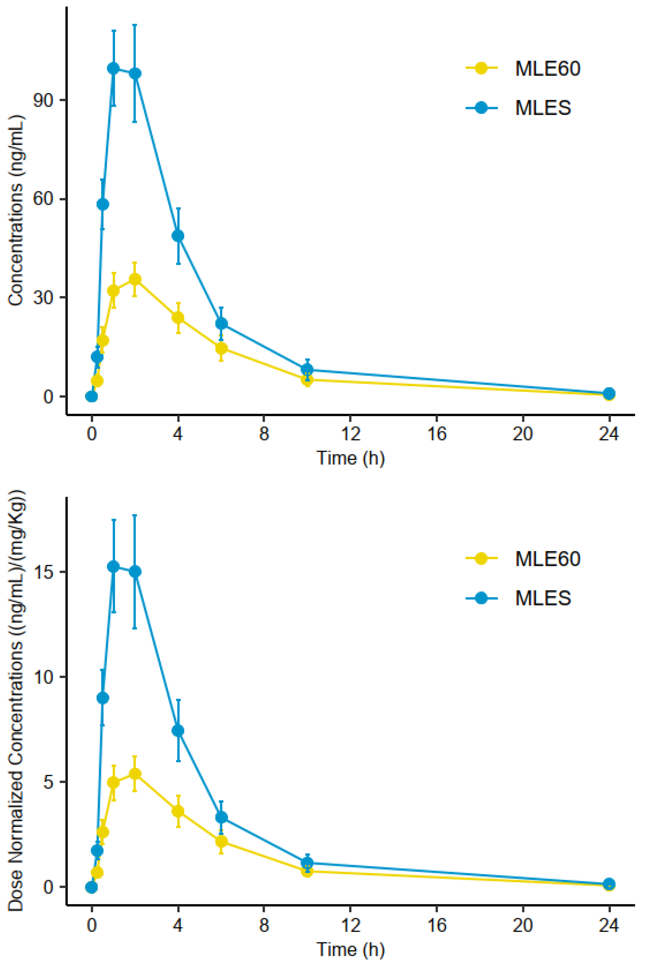 Molecules 30 00461 g002