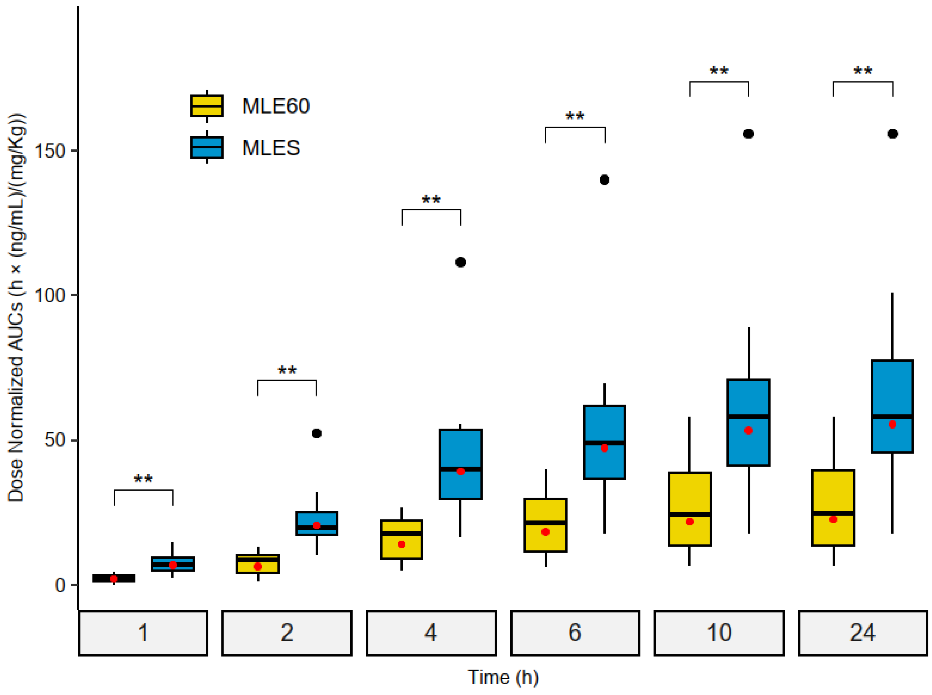 Molecules 30 00461 g003