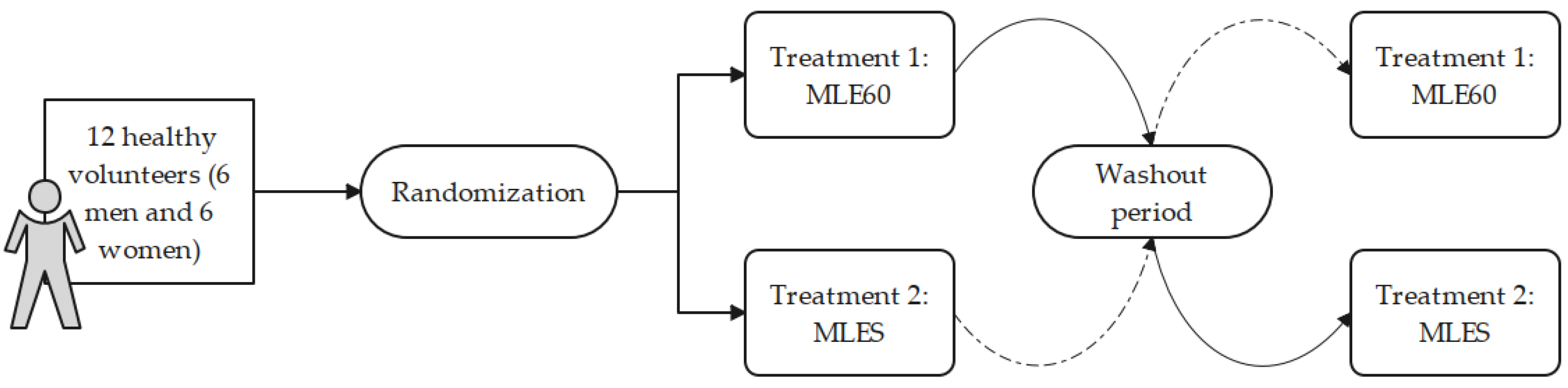 Molecules 30 00461 g006