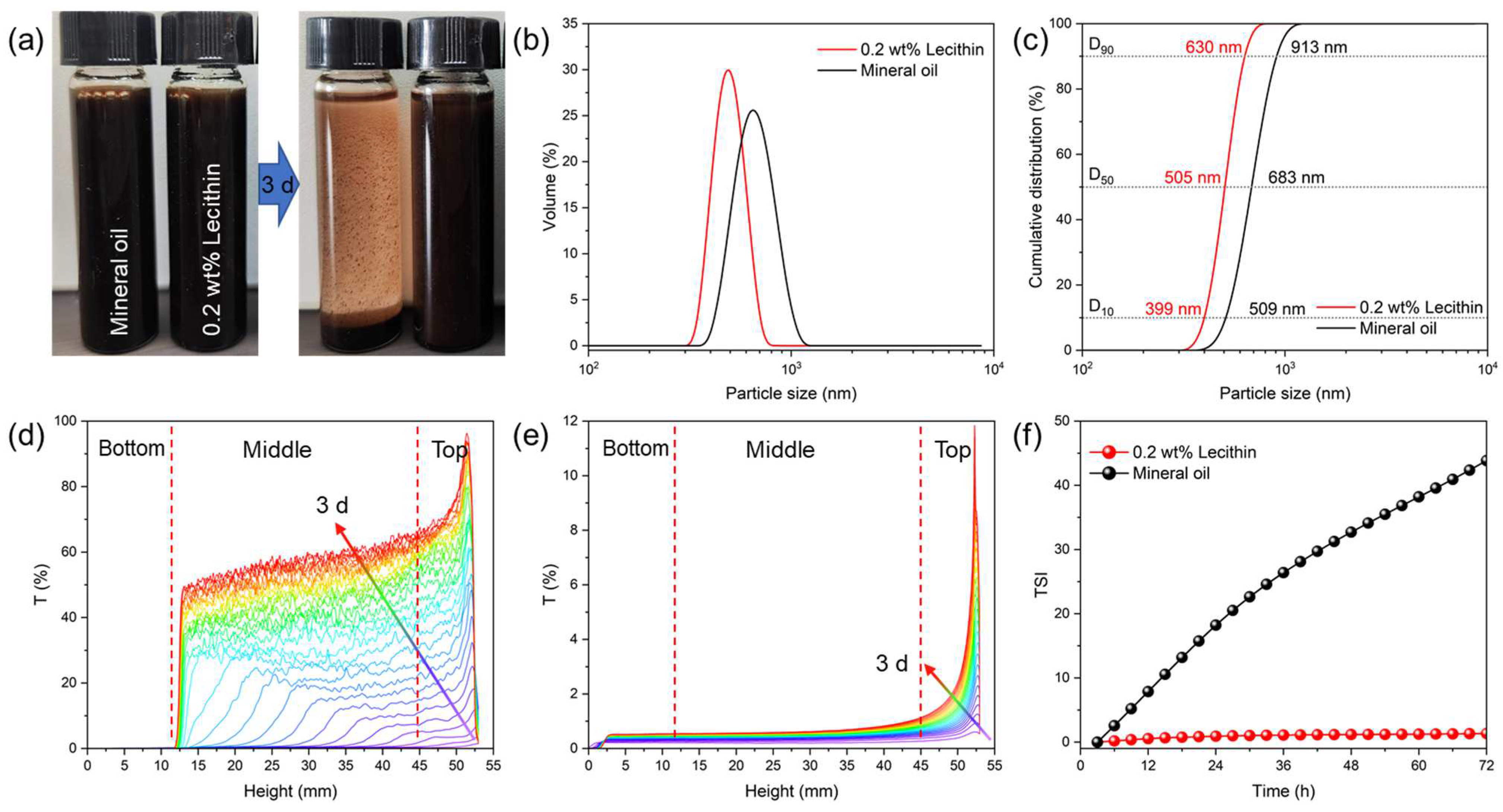 Molecules 30 00463 g004