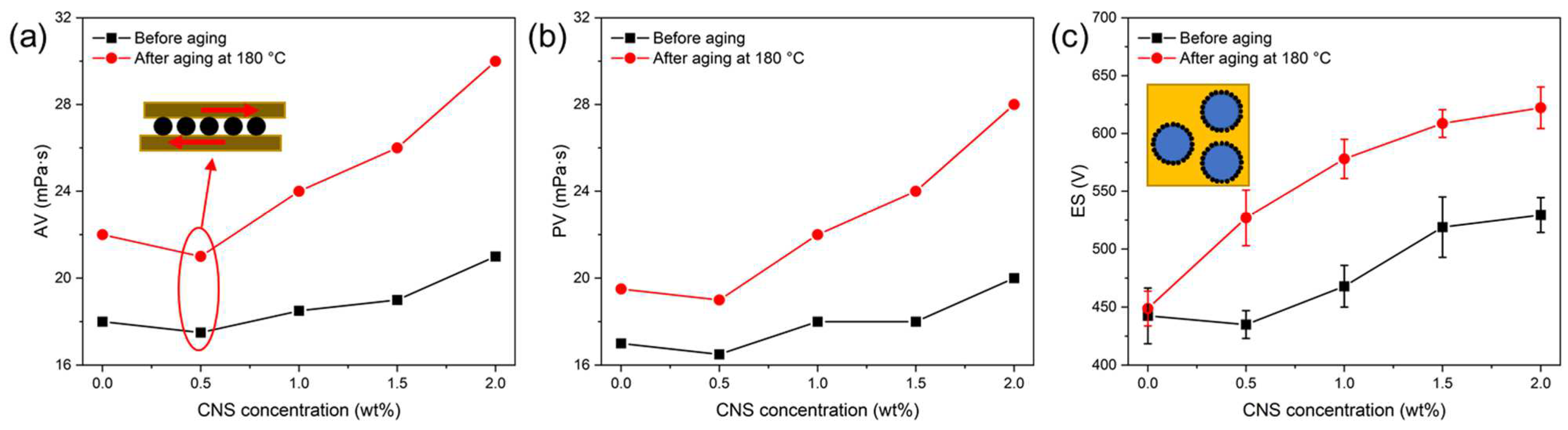 Molecules 30 00463 g009