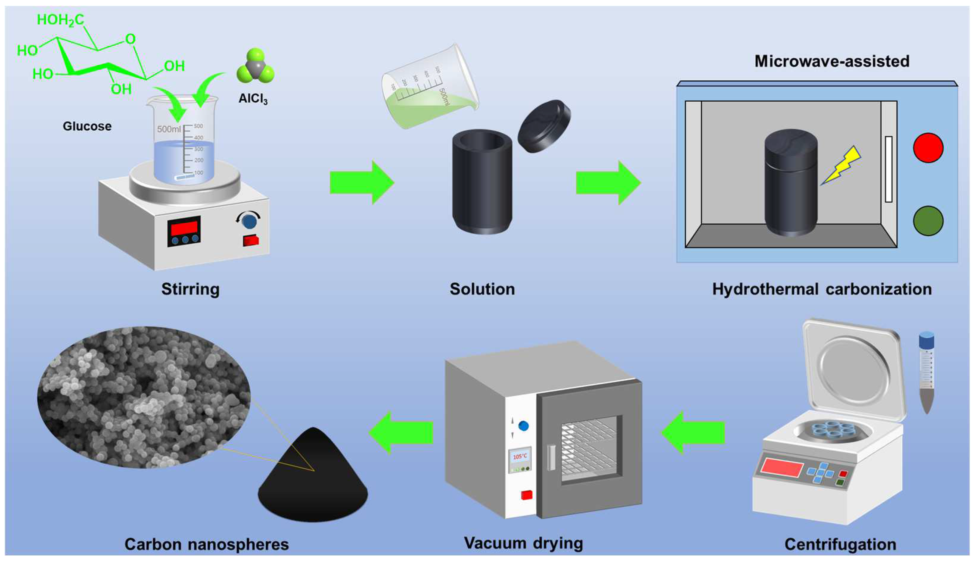 Molecules 30 00463 g010