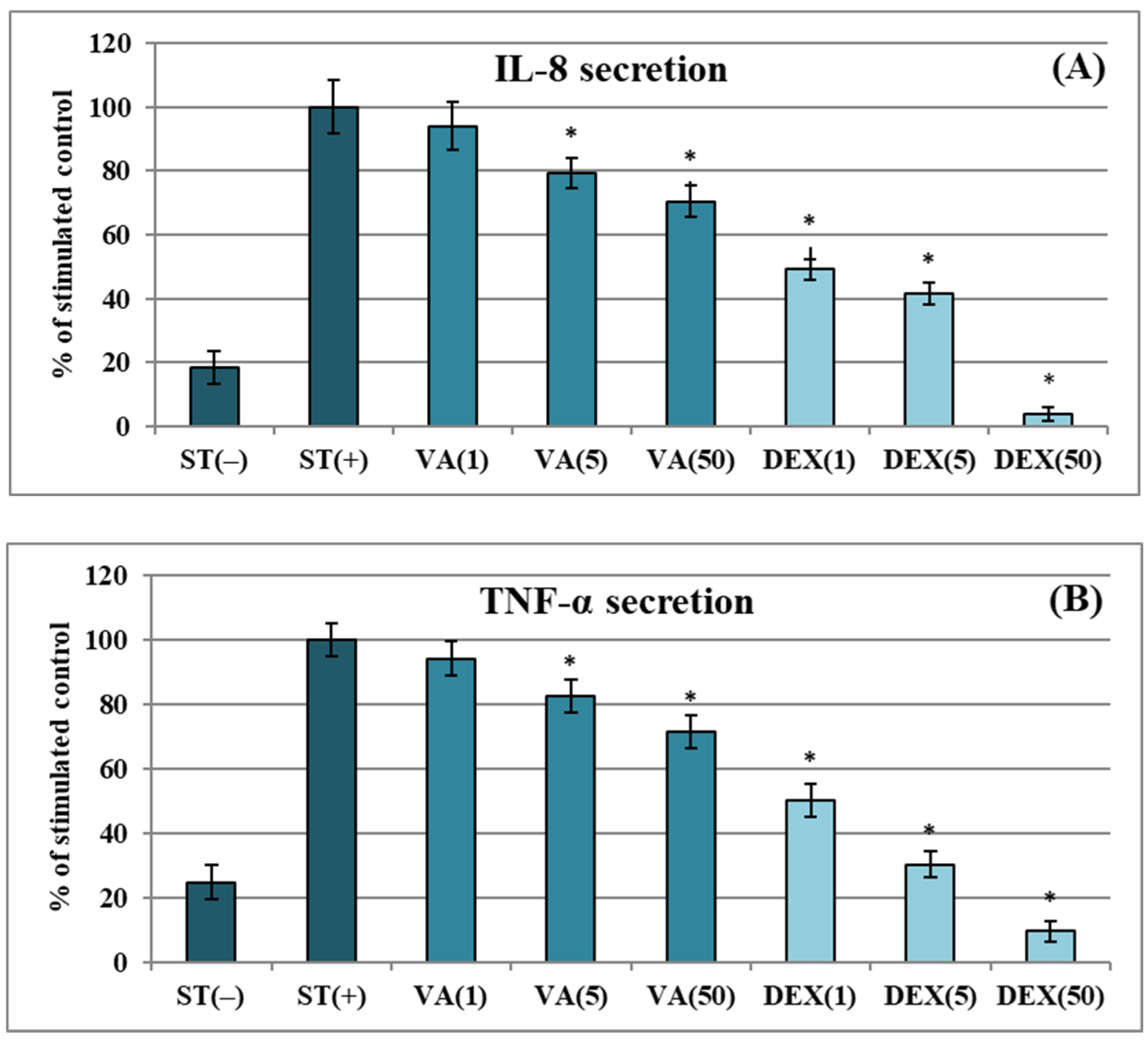 Molecules 30 00467 g003