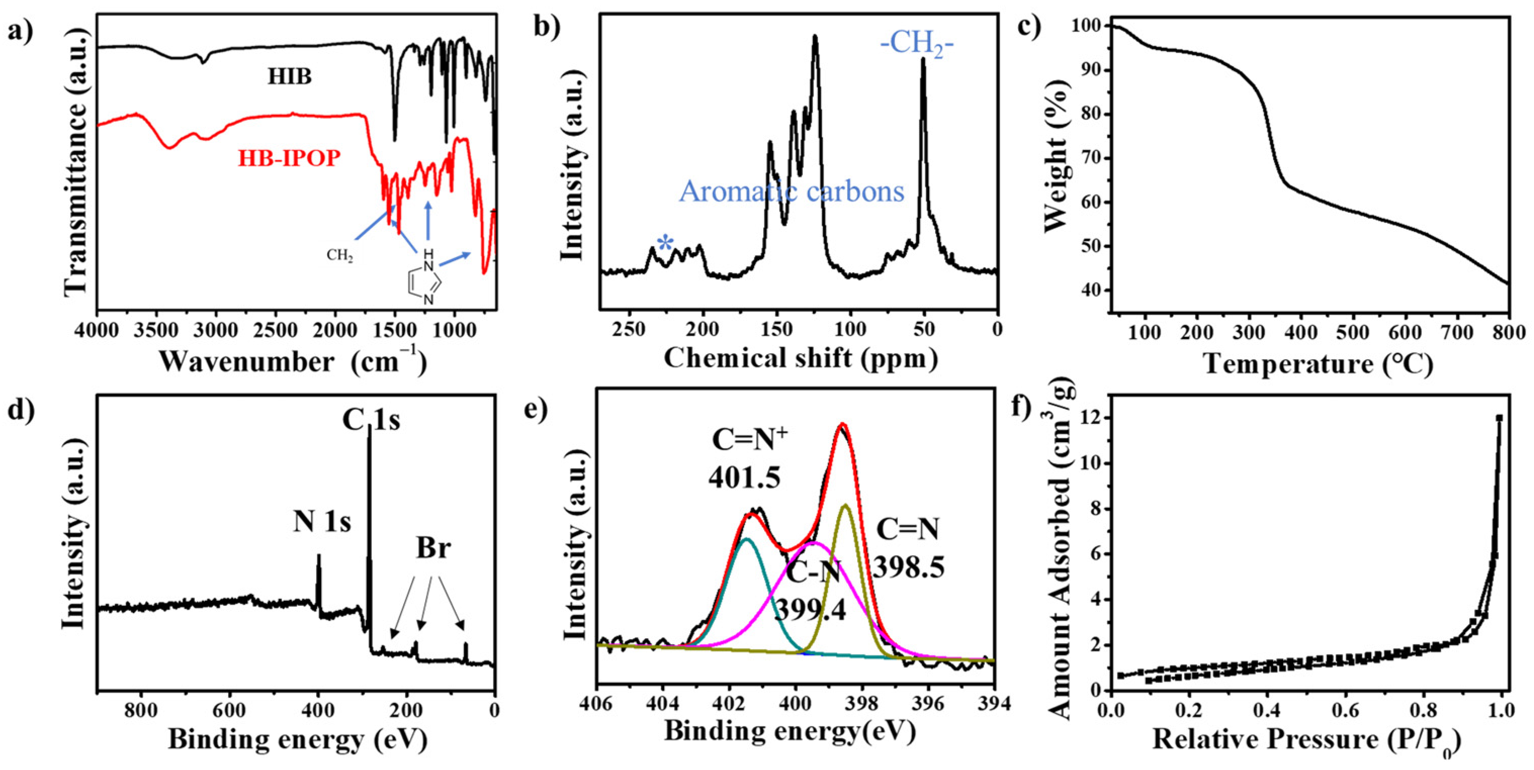 Molecules 30 00473 g002