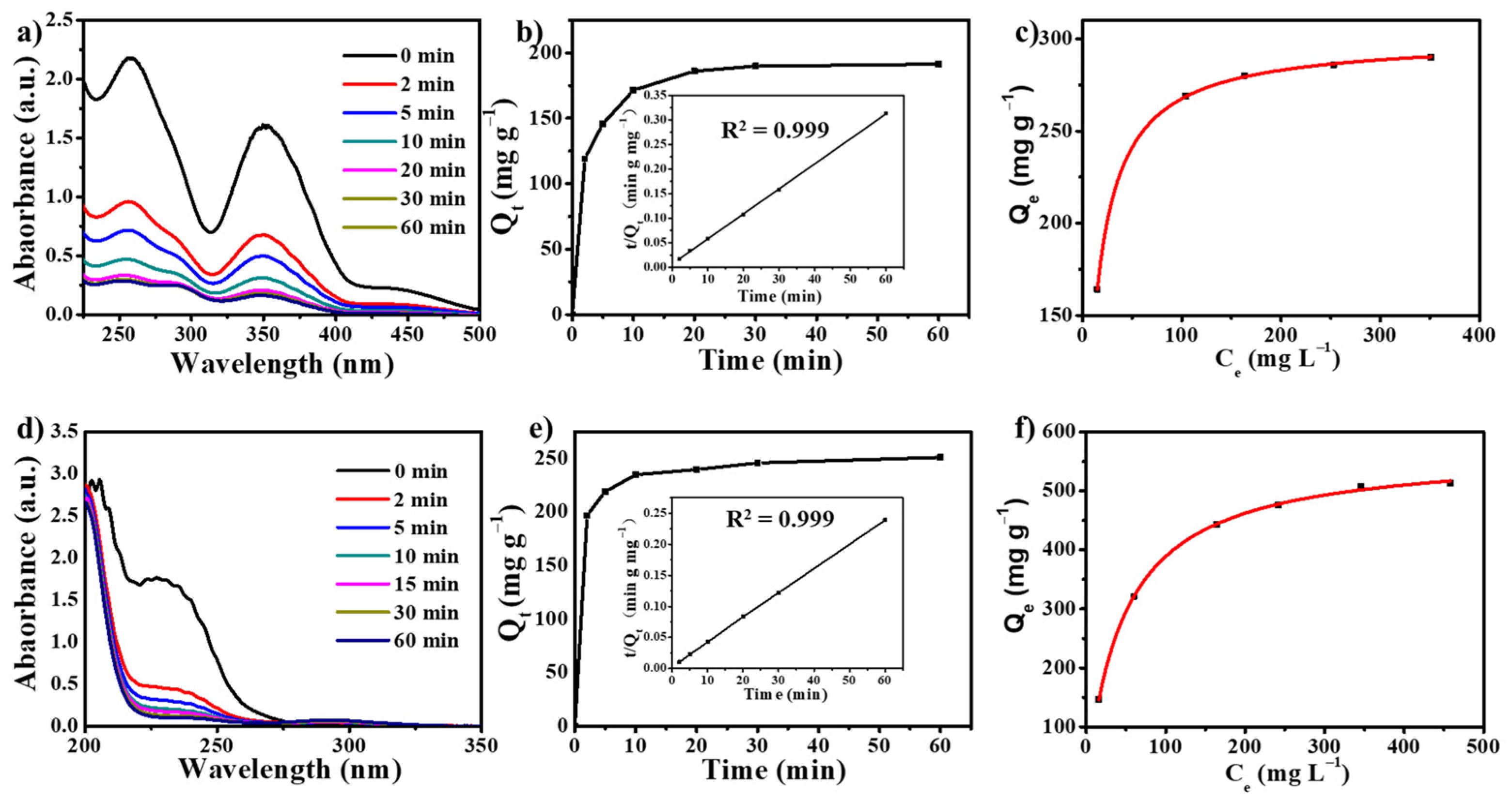 Molecules 30 00473 g003