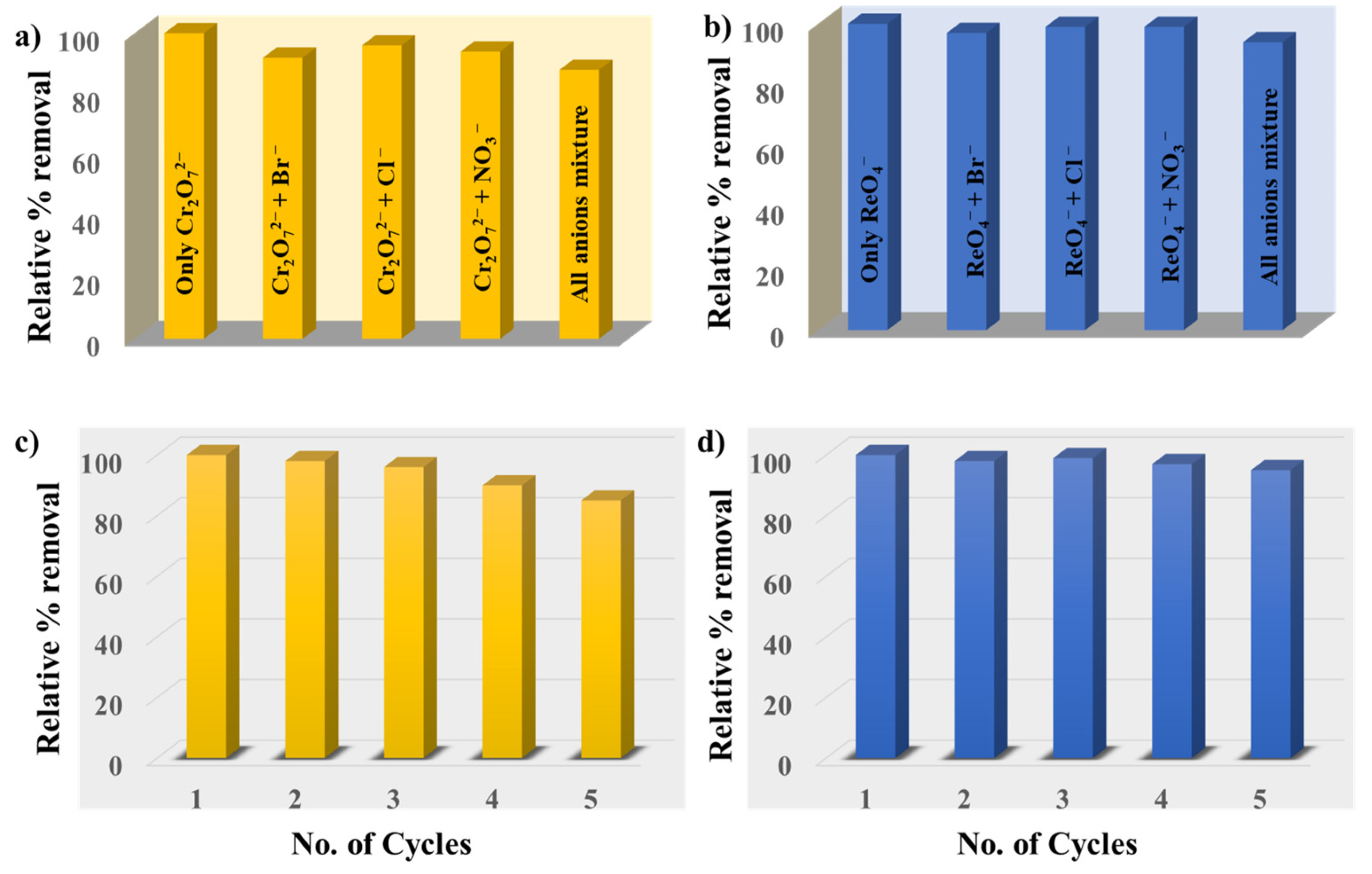 Molecules 30 00473 g004