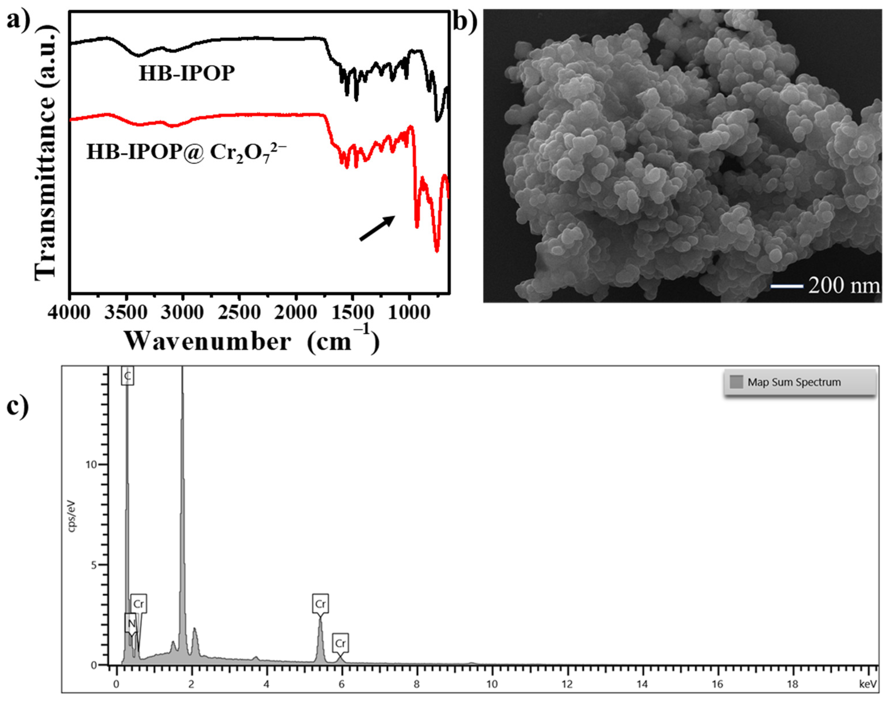 Molecules 30 00473 g005