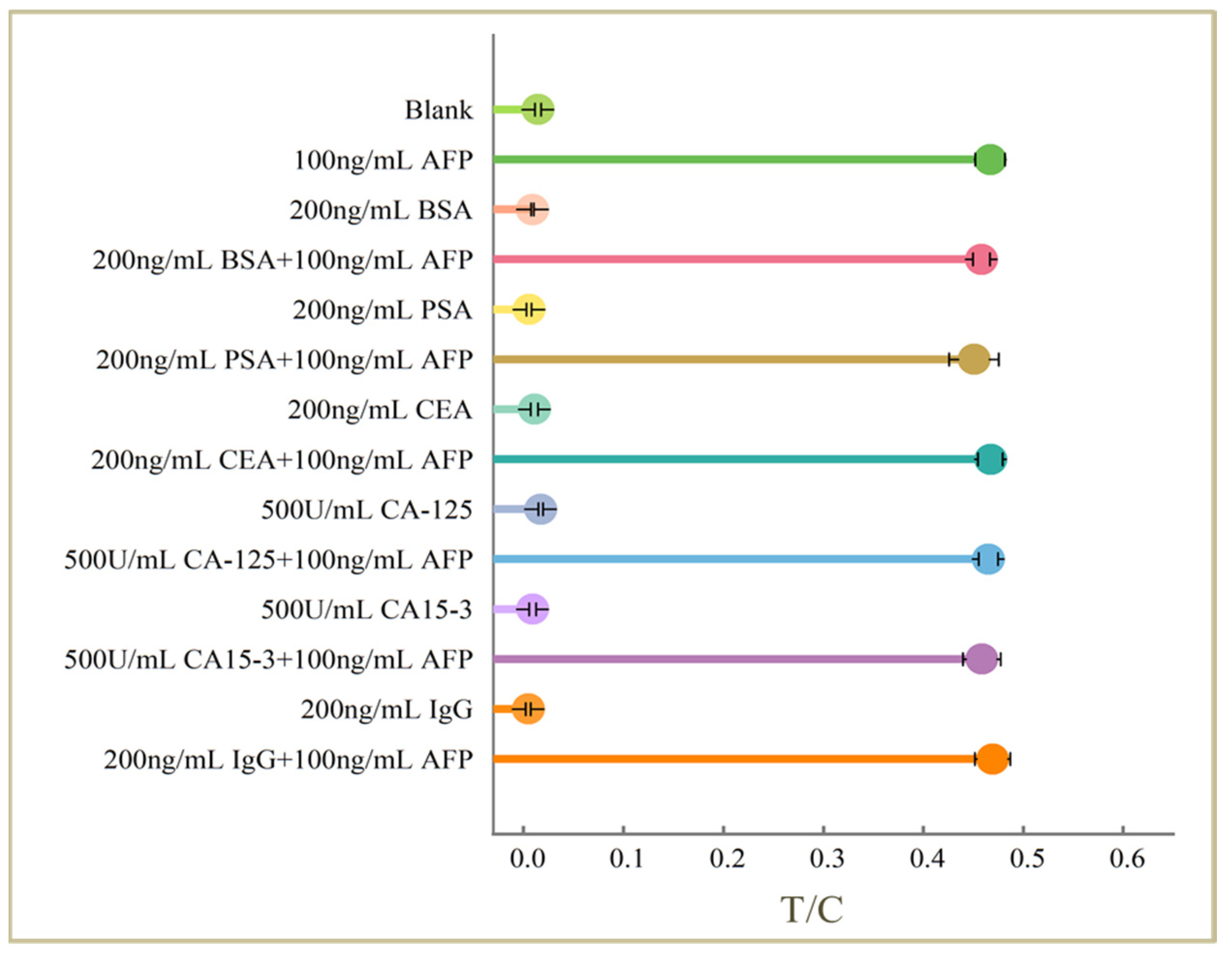 Molecules 30 00484 g003
